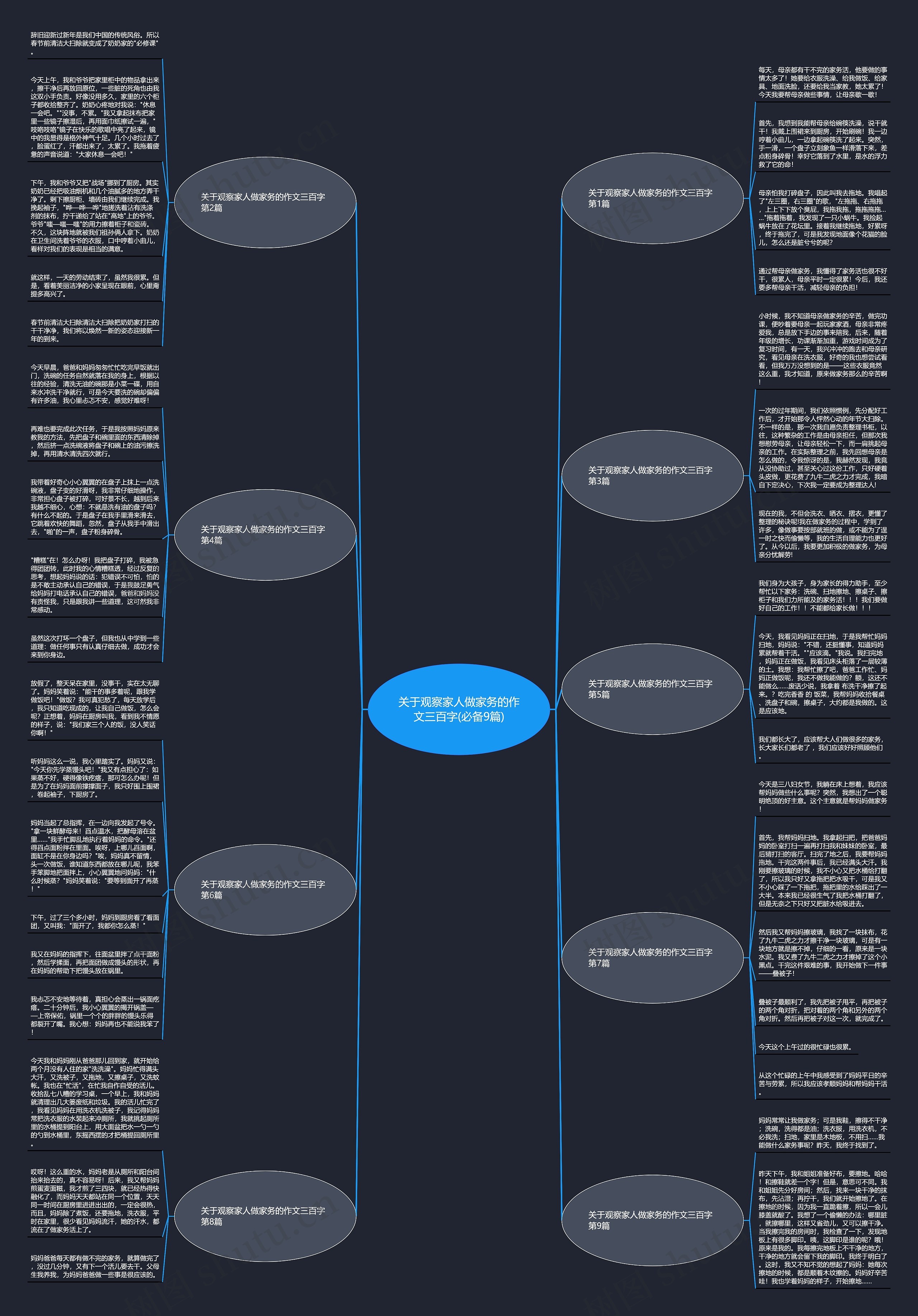 关于观察家人做家务的作文三百字(必备9篇)思维导图