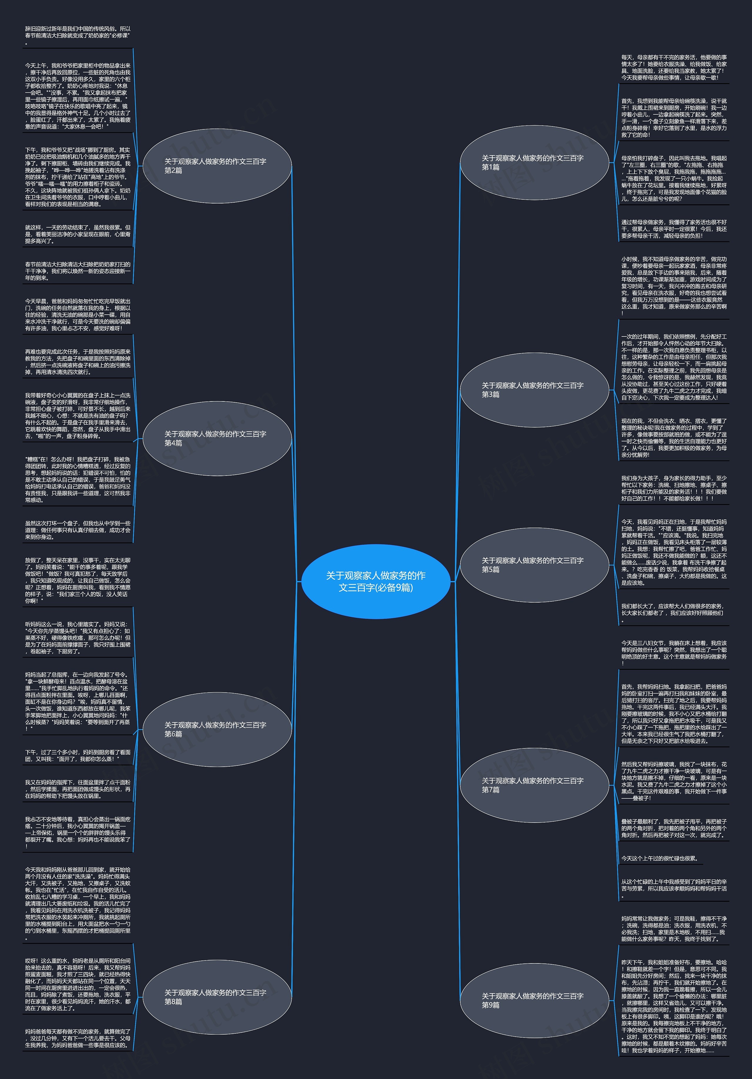 关于观察家人做家务的作文三百字(必备9篇) 关于观察家人做家务的作文三百字(必备9篇)