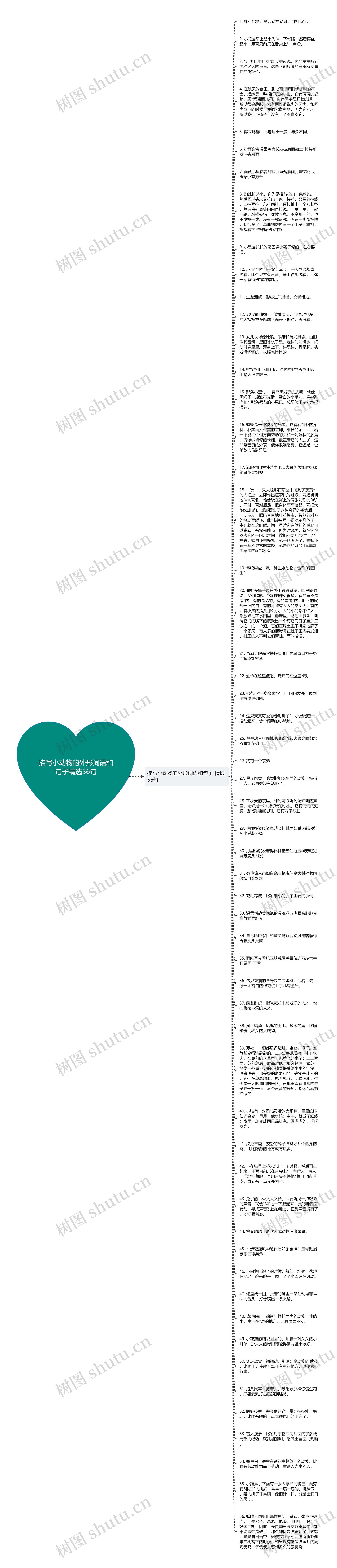 描写小动物的外形词语和句子精选56句思维导图