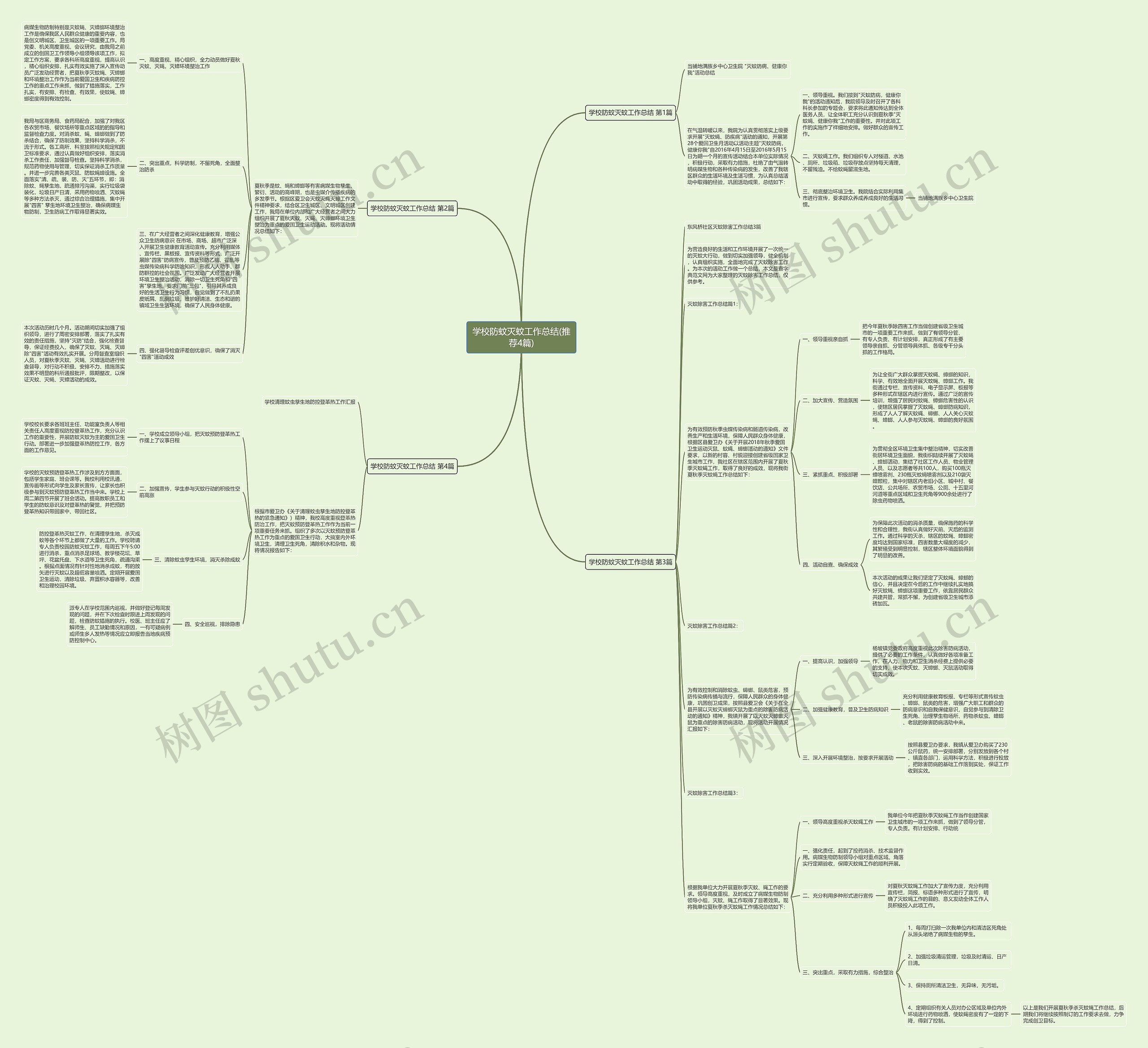 学校防蚊灭蚊工作总结(推荐4篇)思维导图
