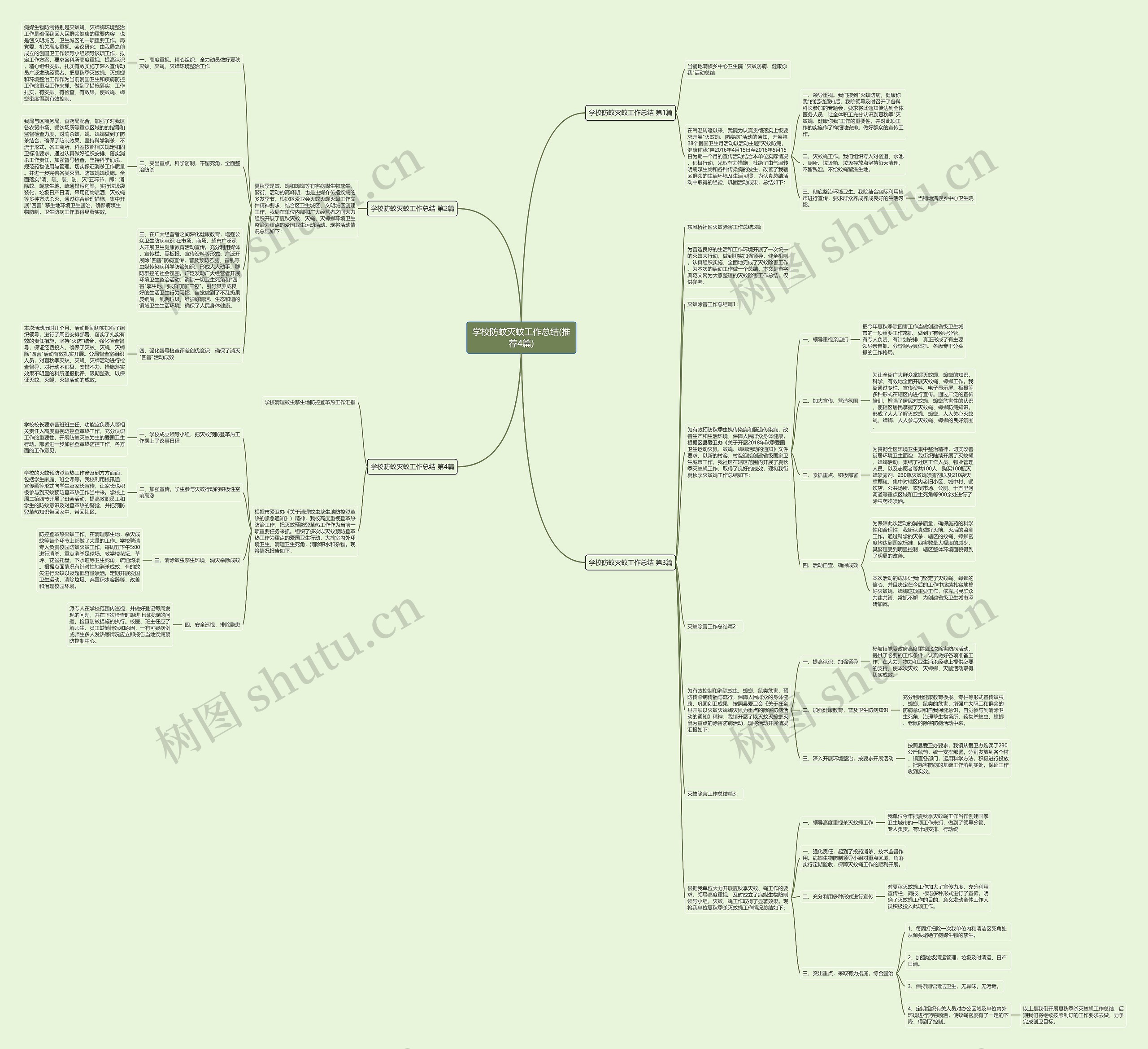 学校防蚊灭蚊工作总结(推荐4篇) 学校防蚊灭蚊工作总结(推荐4篇)