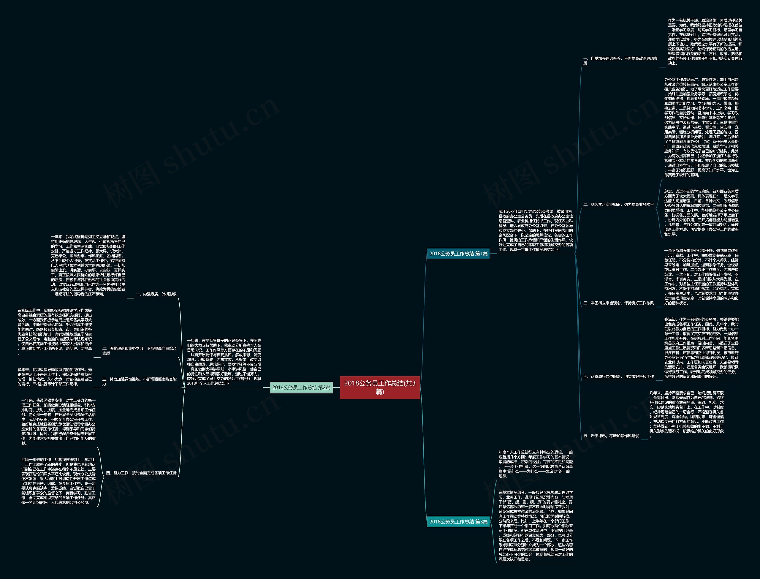 2018公务员工作总结(共3篇)思维导图
