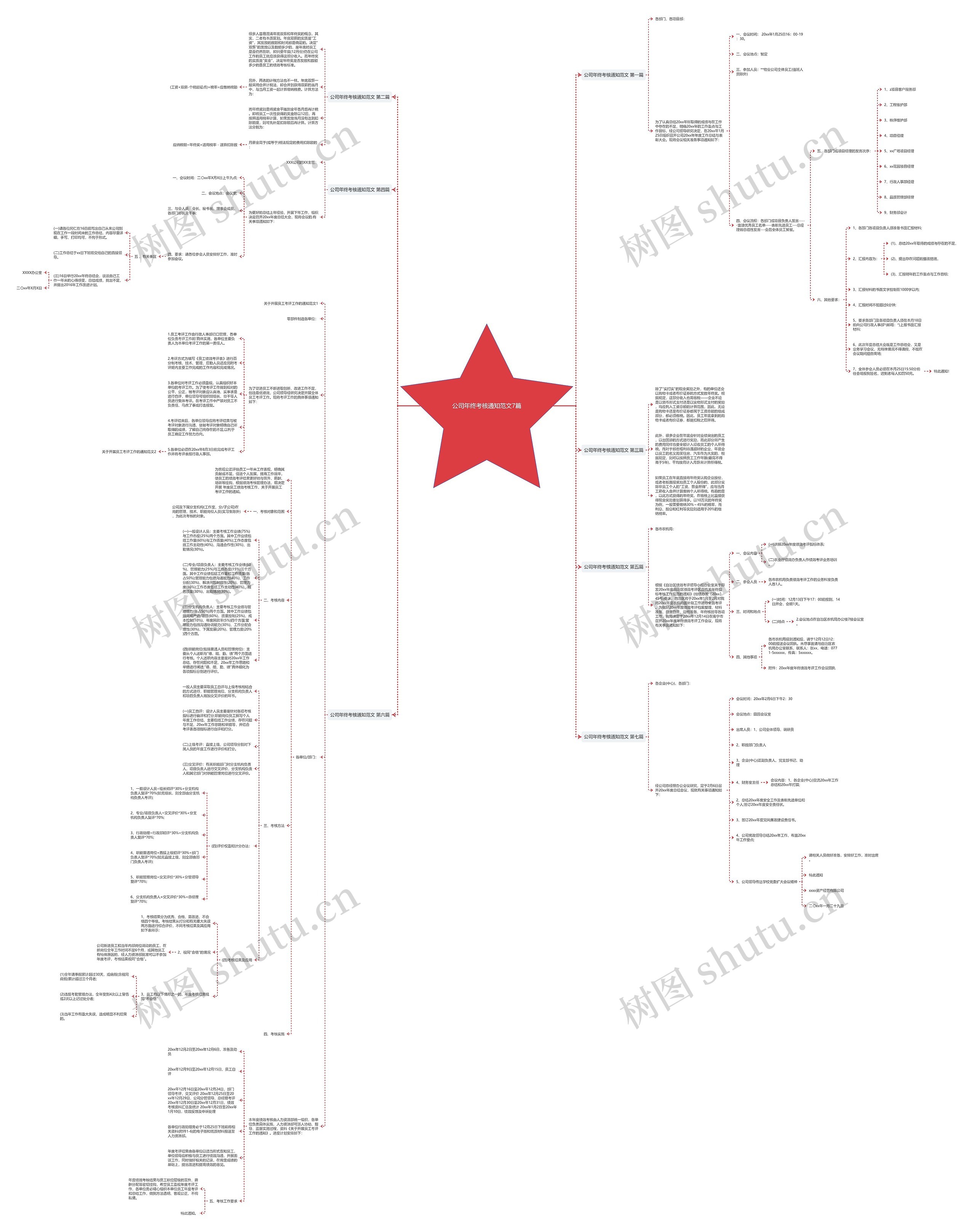 公司年终考核通知范文7篇思维导图