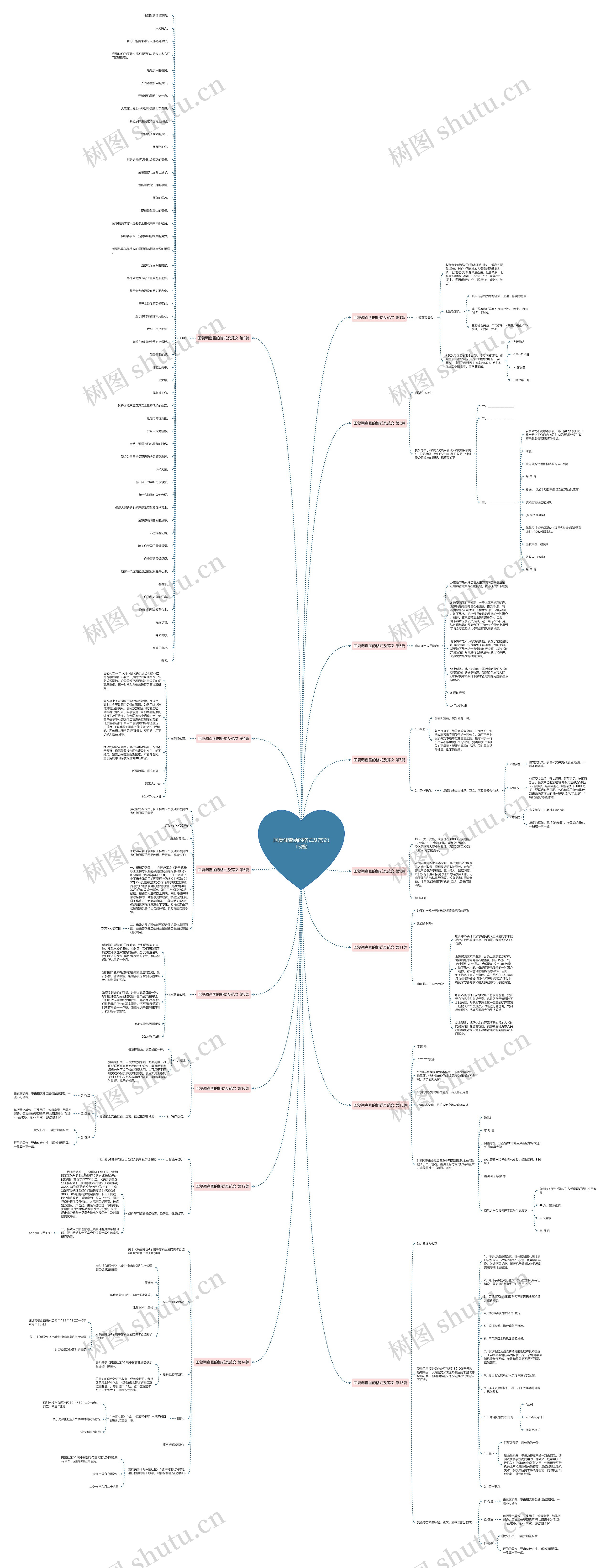 回复调查函的格式及范文(15篇)思维导图