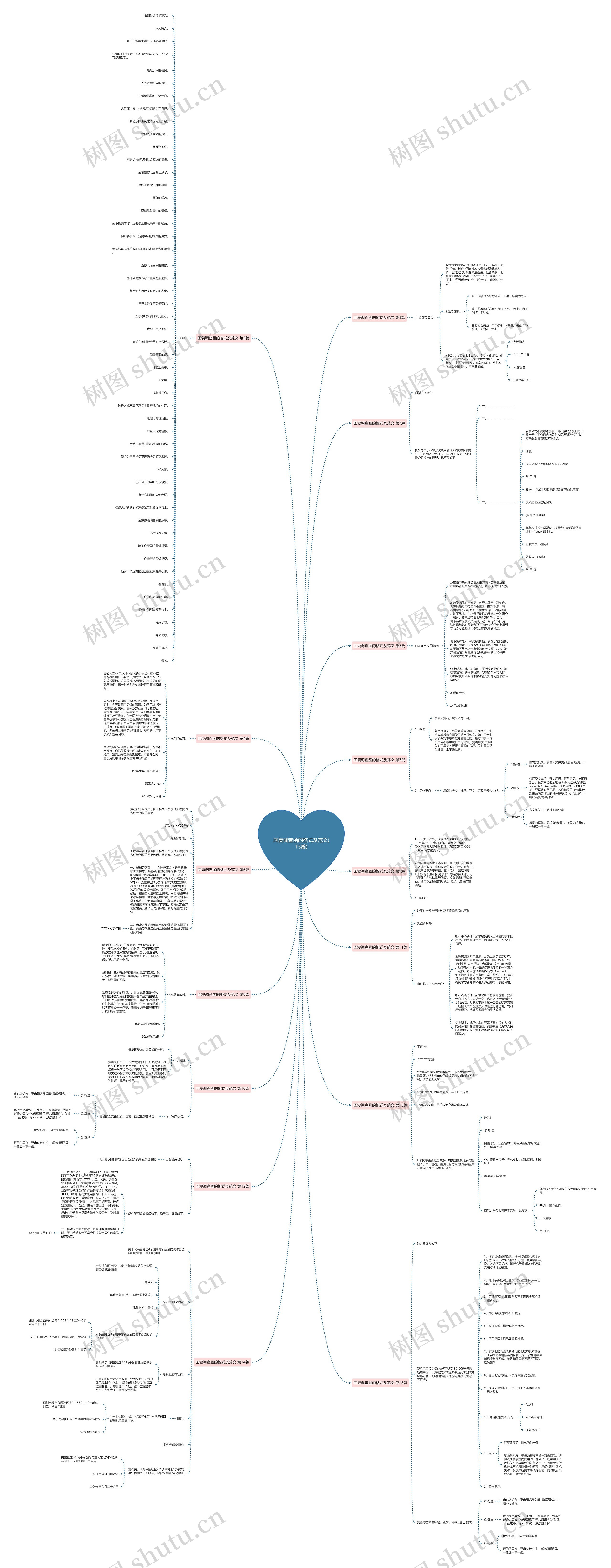 回复调查函的格式及范文(15篇) 回复调查函的格式及范文(15篇)