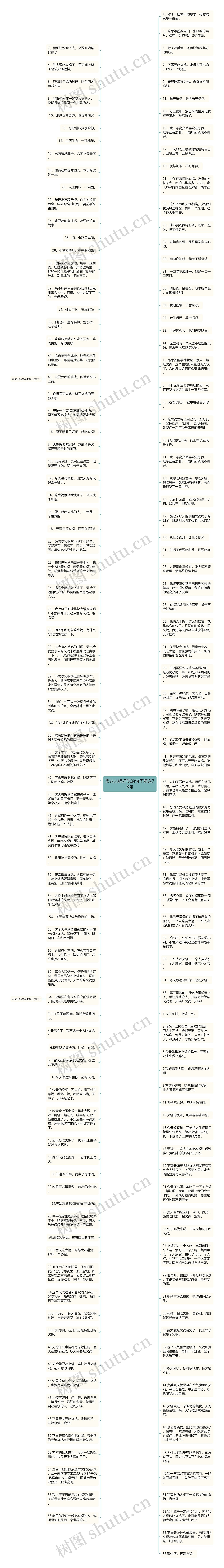 表达火锅好吃的句子精选78句思维导图