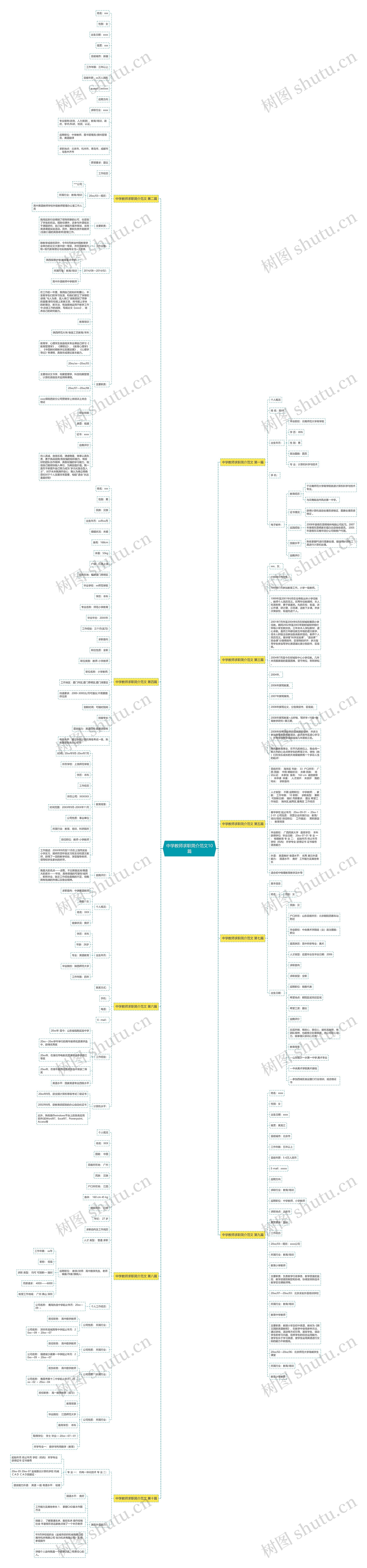 中学教师求职简介范文10篇思维导图