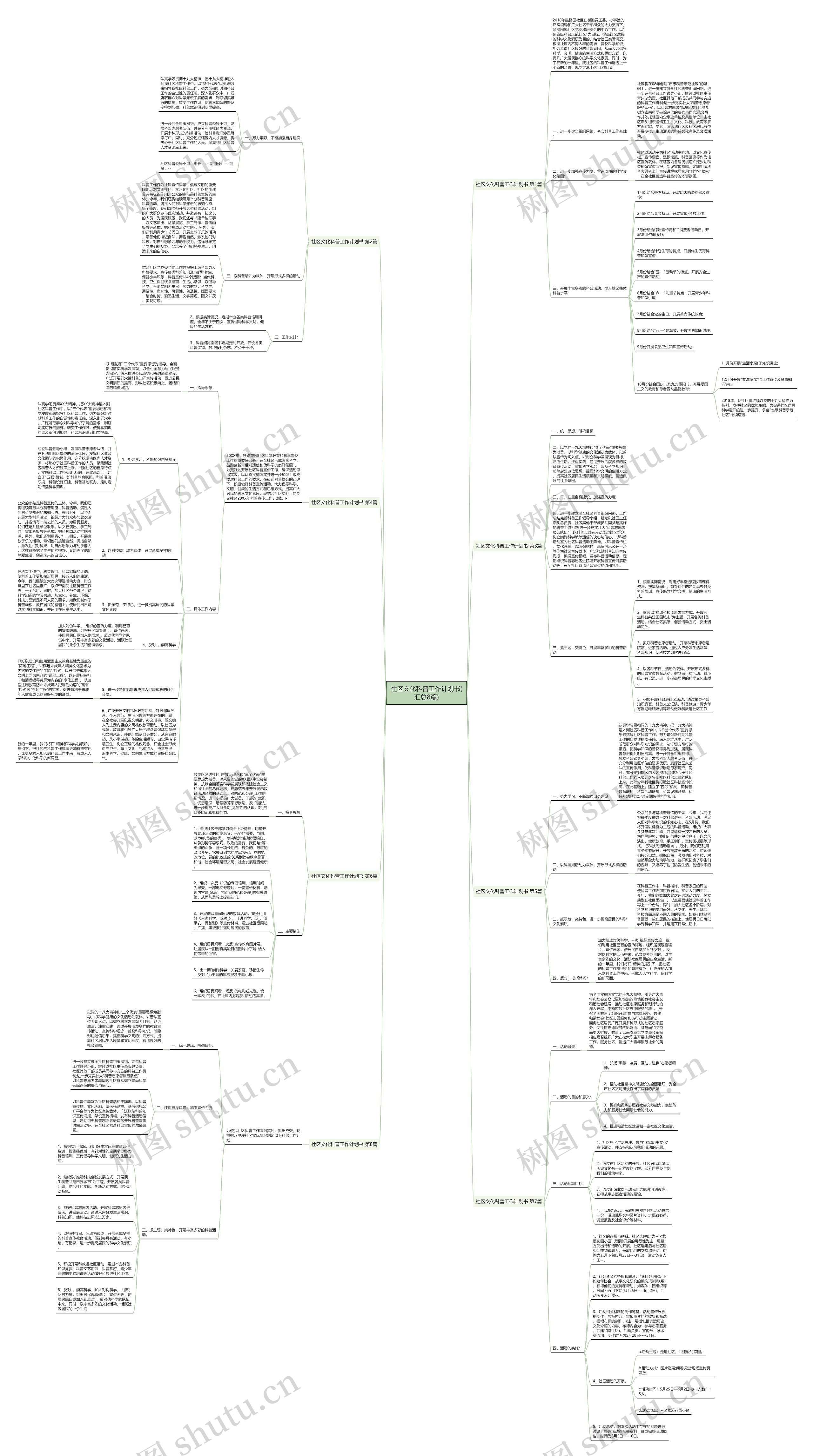 社区文化科普工作计划书(汇总8篇)思维导图