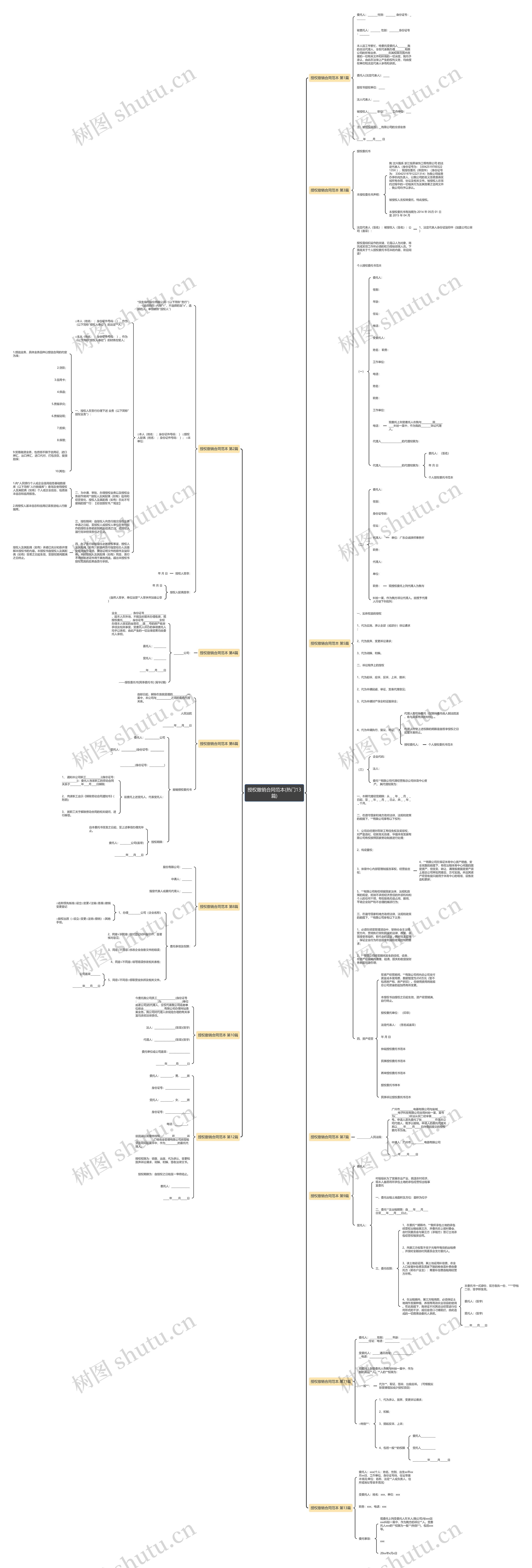 授权撤销合同范本(热门13篇)思维导图