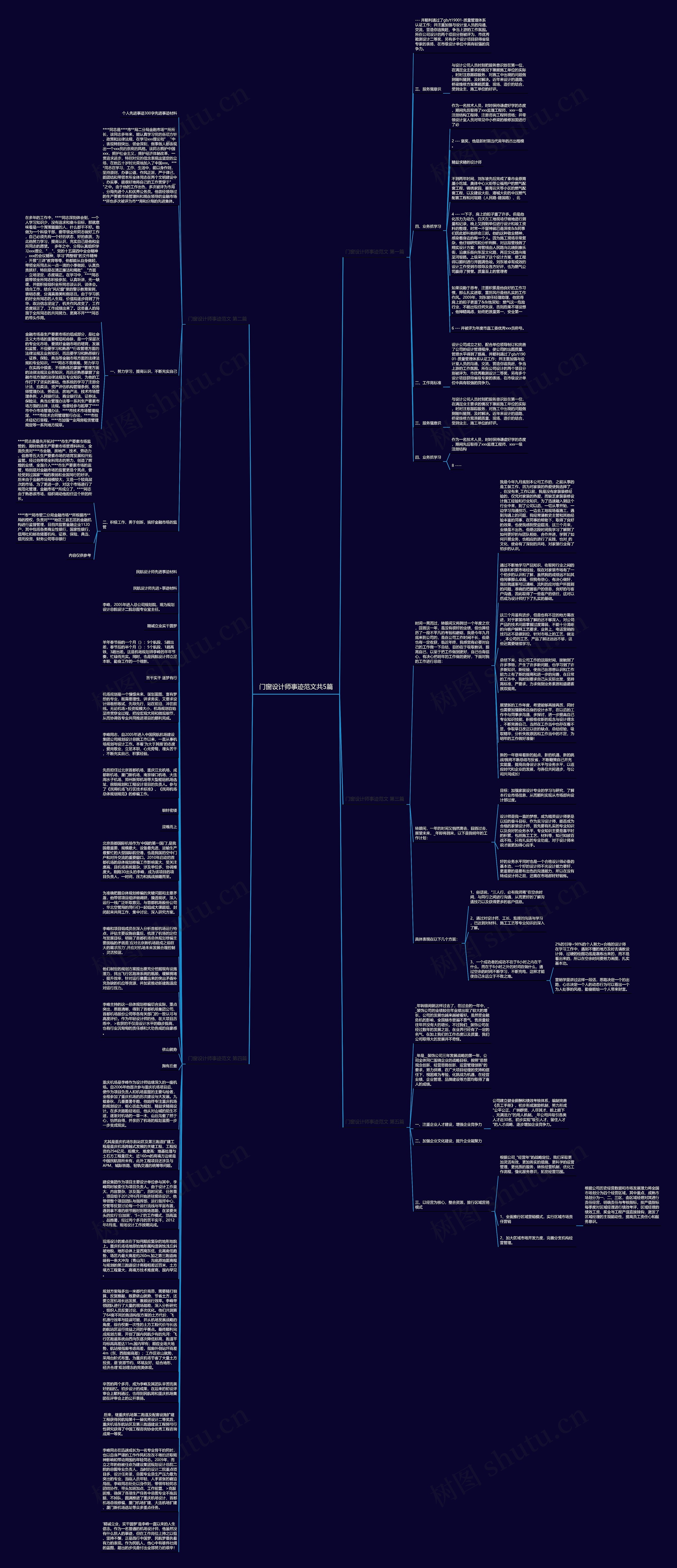 门窗设计师事迹范文共5篇思维导图