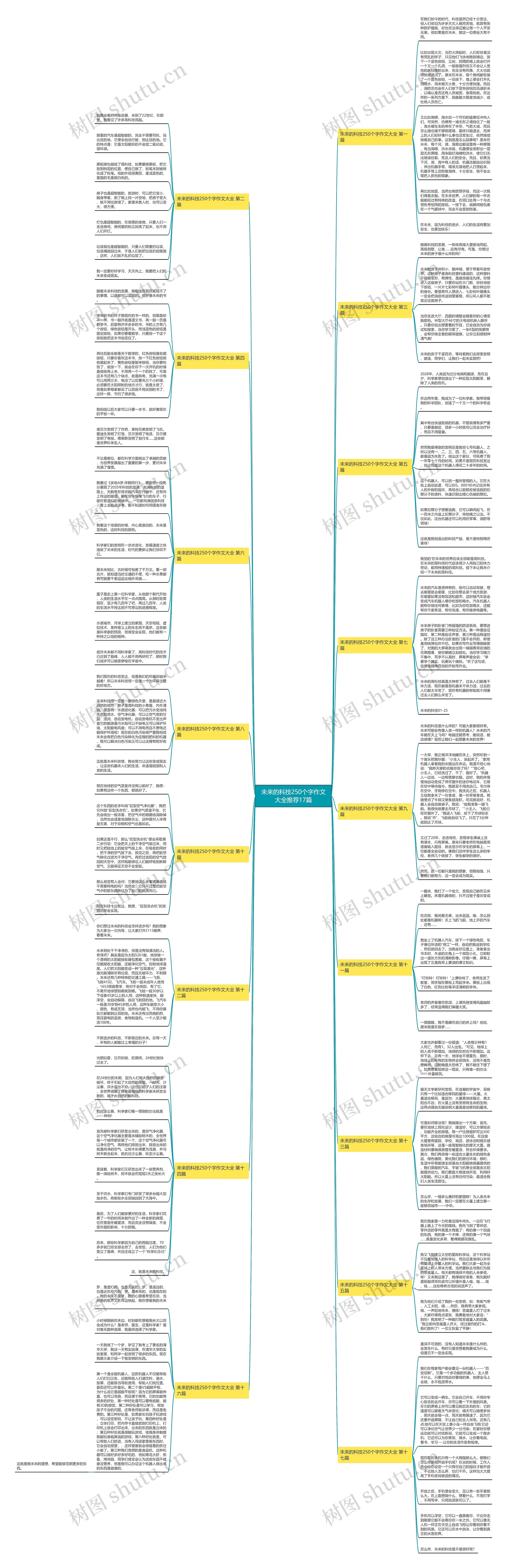 未来的科技250个字作文大全推荐17篇