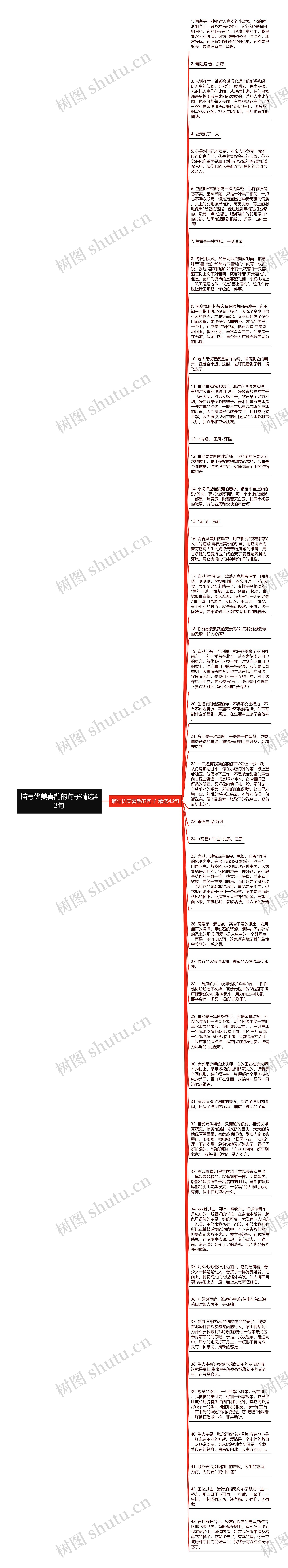 描写优美喜鹊的句子精选43句思维导图