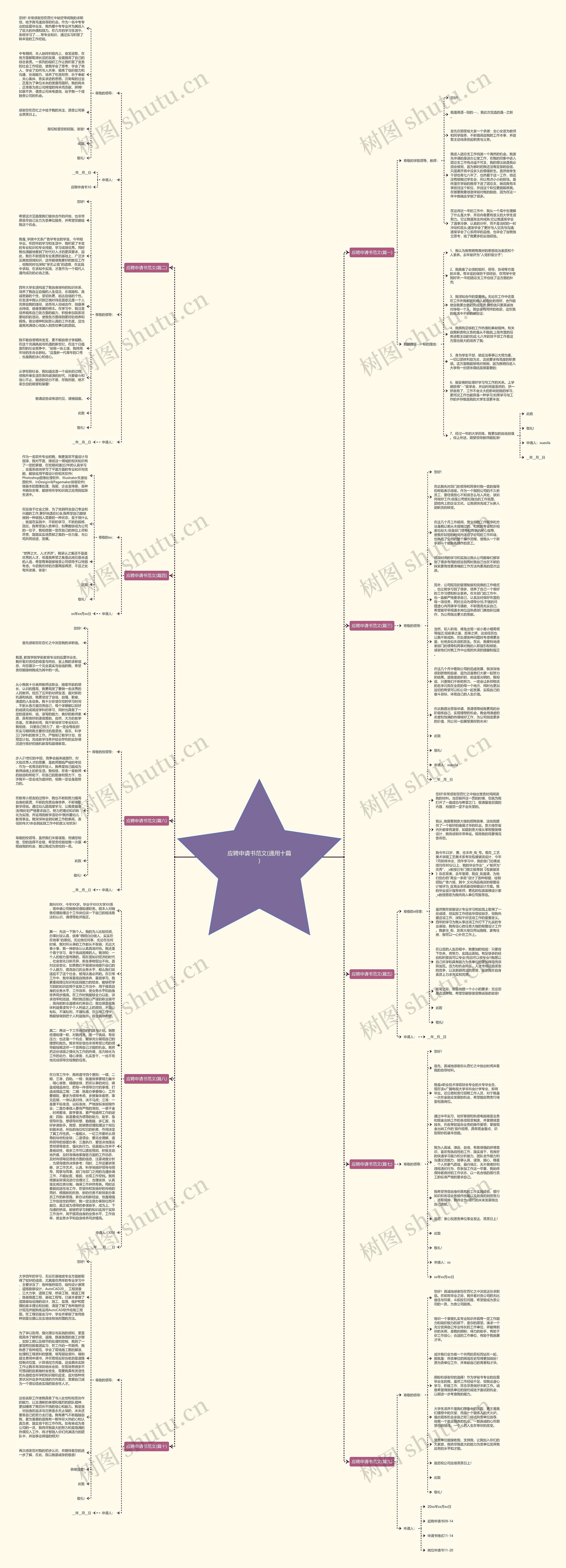 应聘申请书范文(通用十篇)思维导图