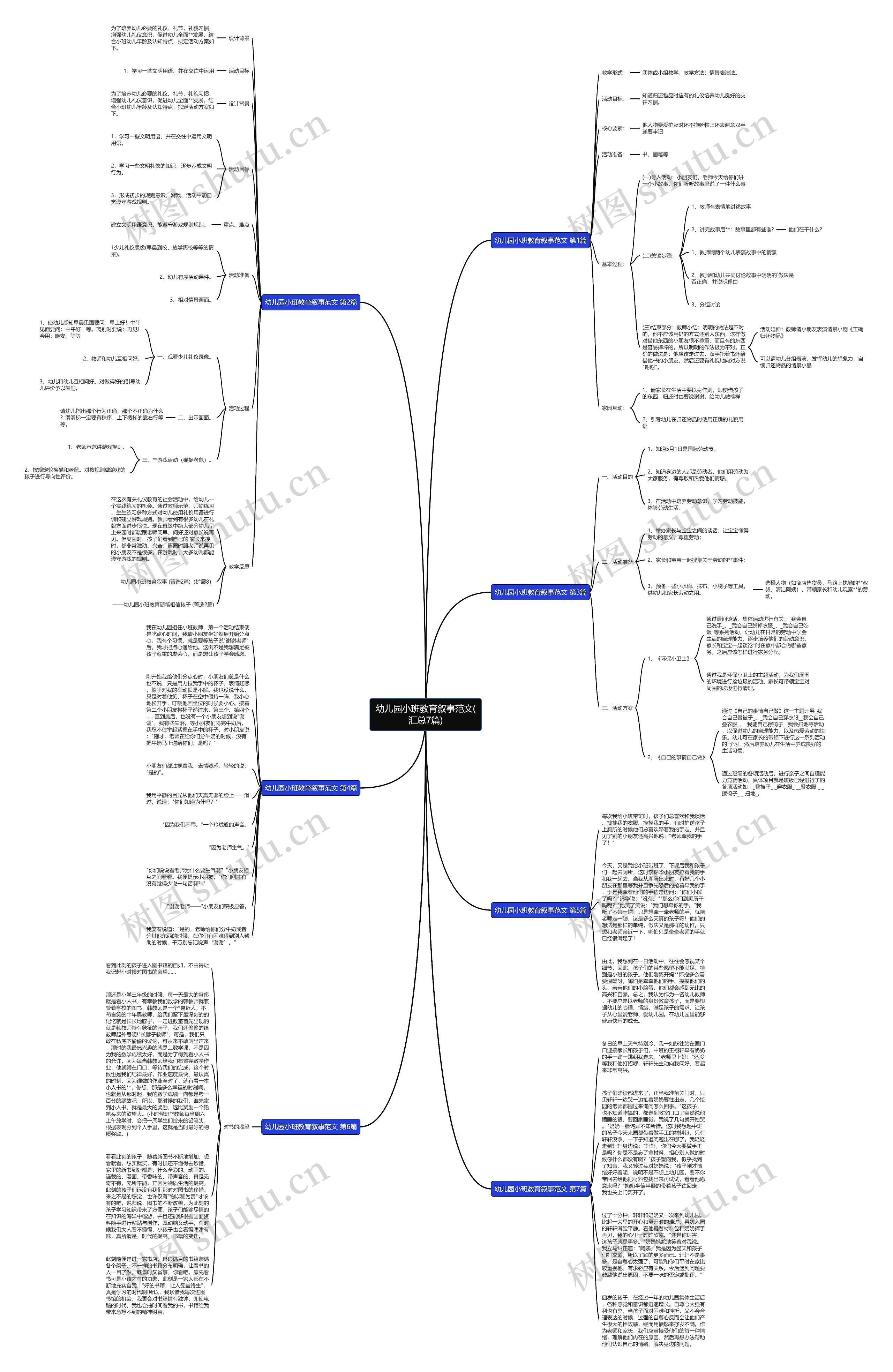 幼儿园小班教育叙事范文(汇总7篇)思维导图