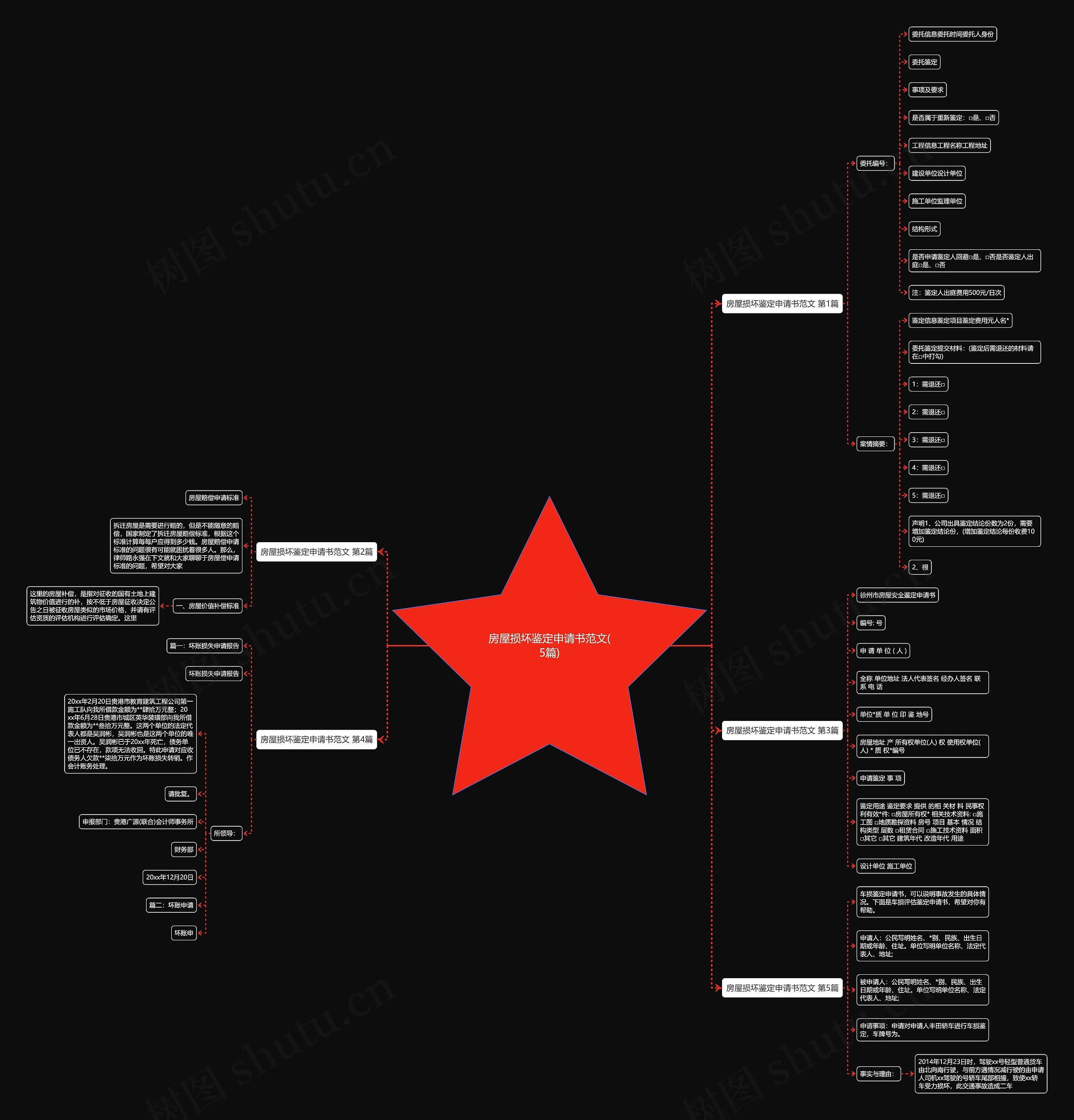 房屋损坏鉴定申请书范文(5篇)思维导图