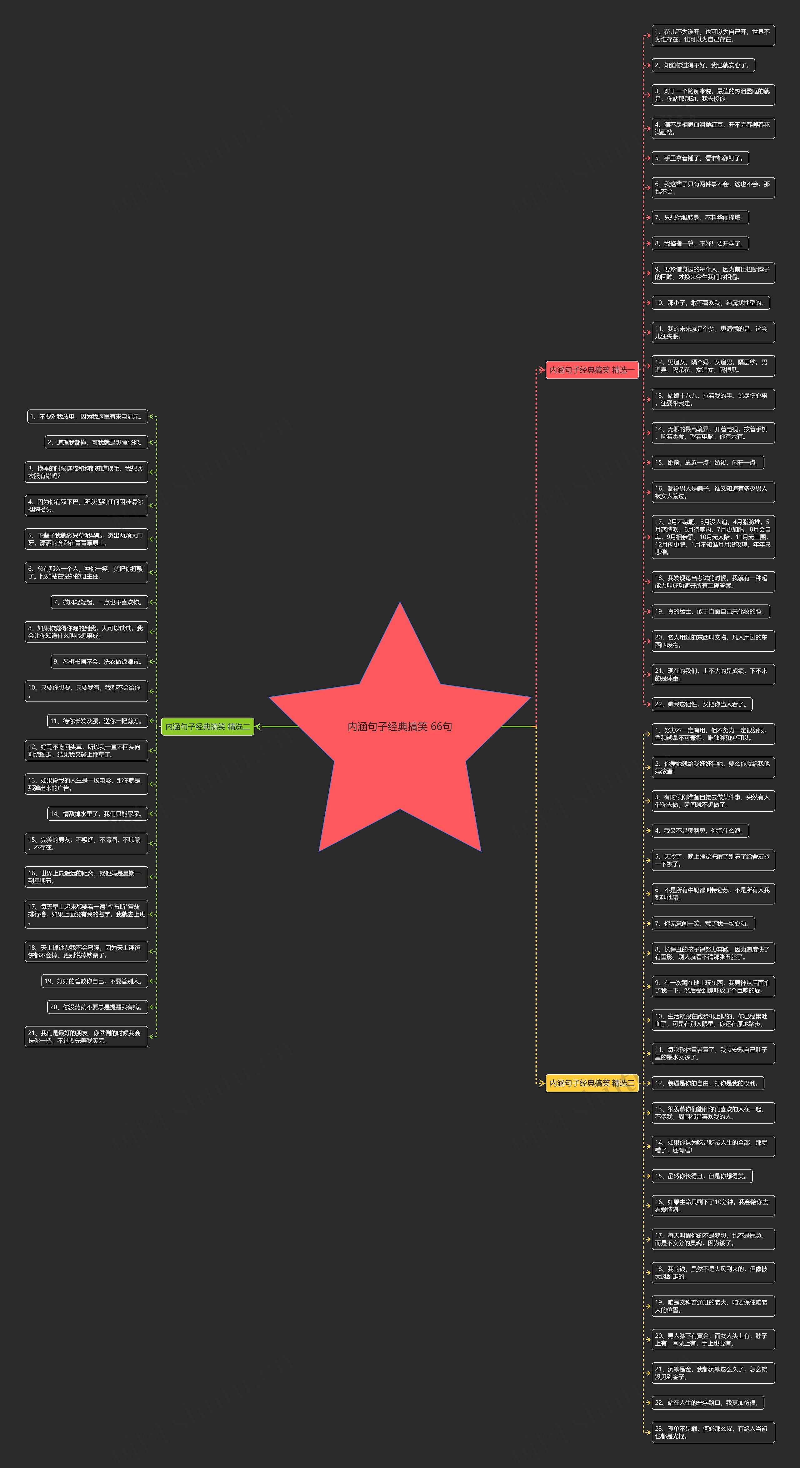 内涵句子经典搞笑 66句思维导图