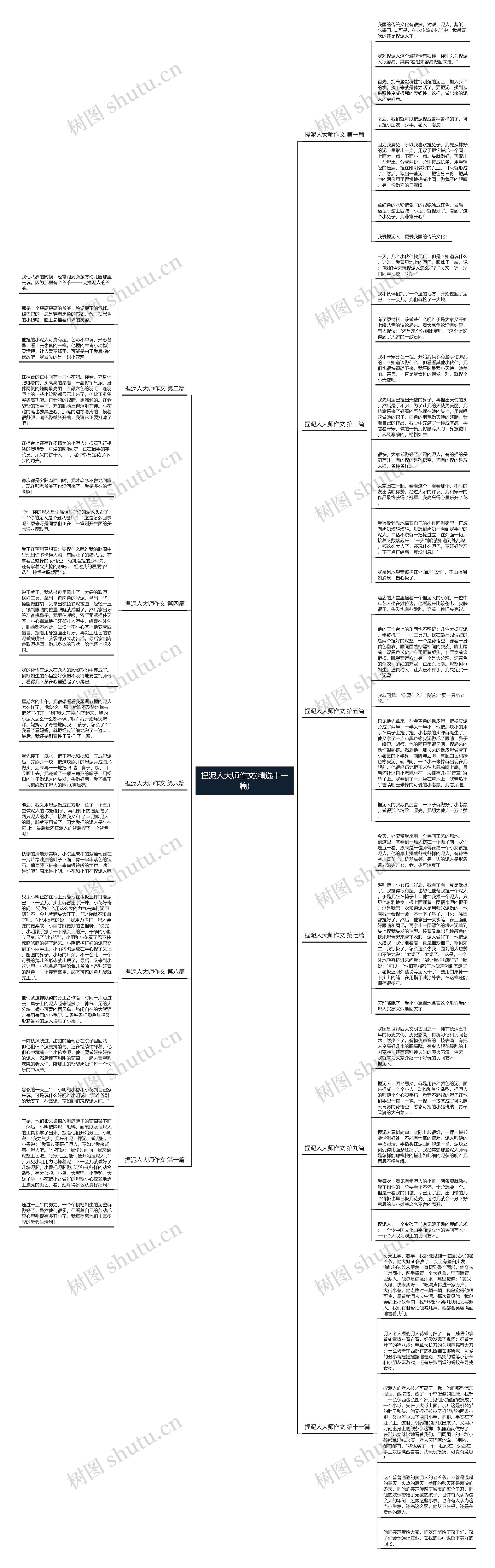 捏泥人大师作文(精选十一篇)思维导图