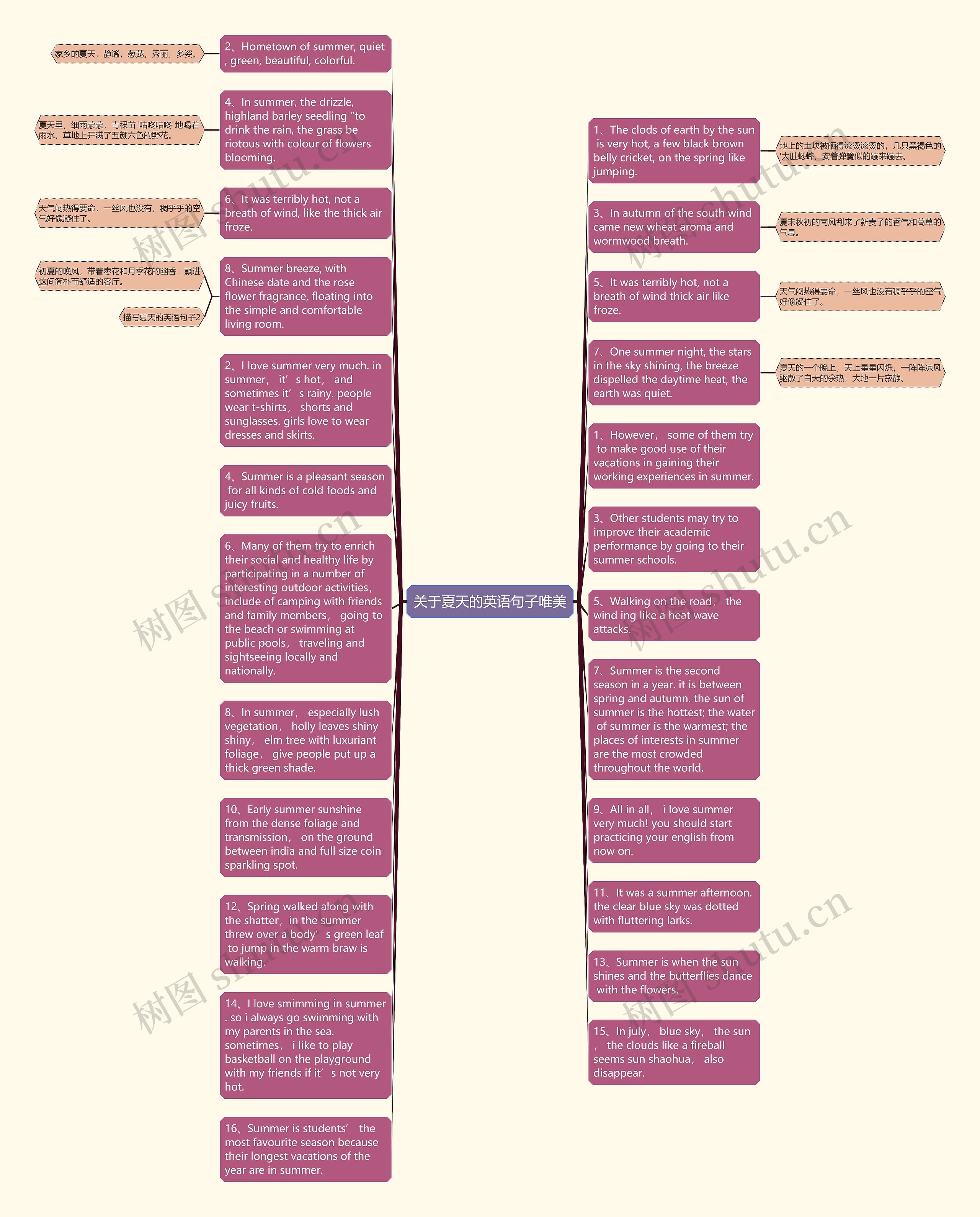 关于夏天的英语句子唯美思维导图