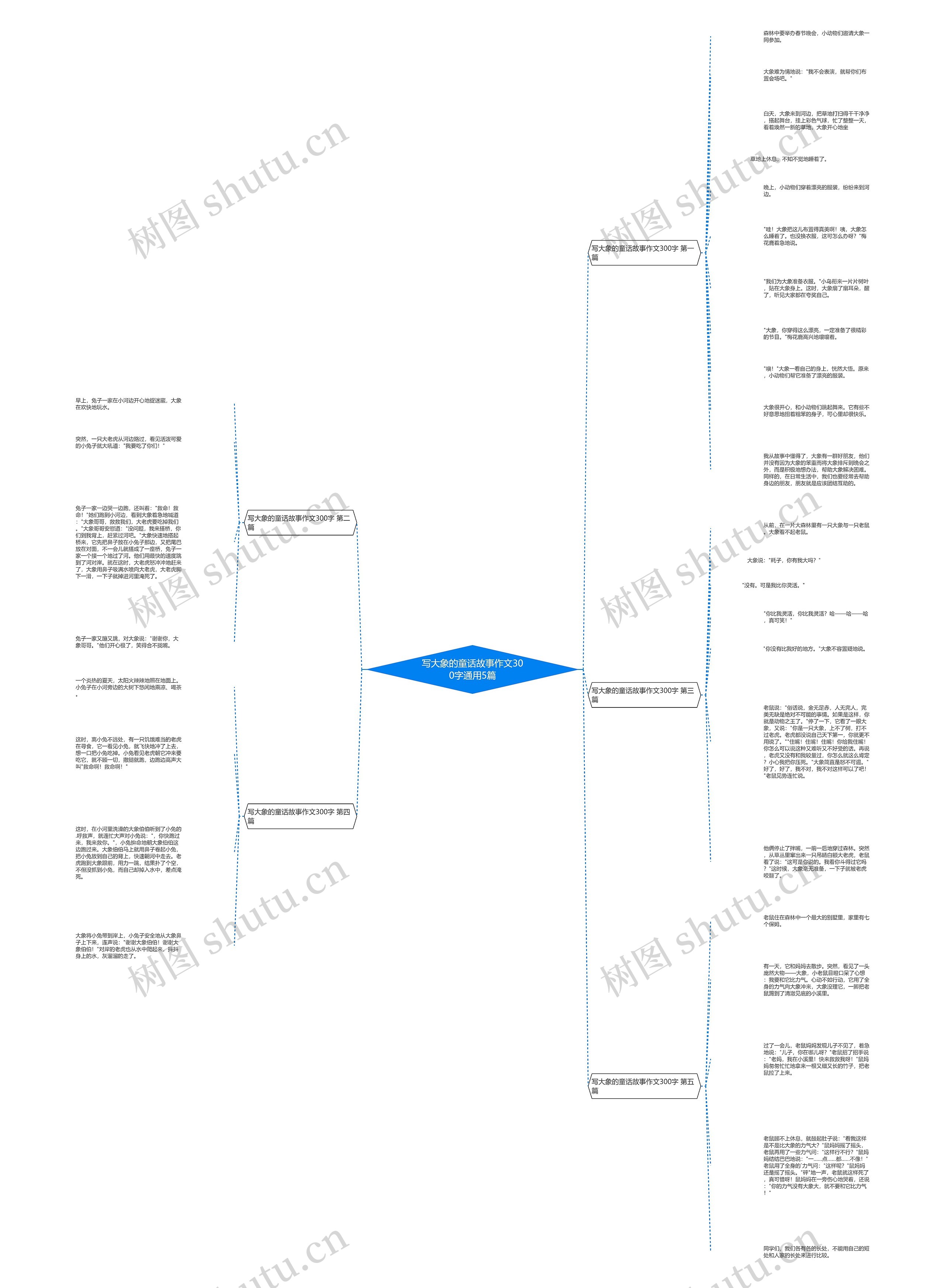 写大象的童话故事作文300字通用5篇思维导图
