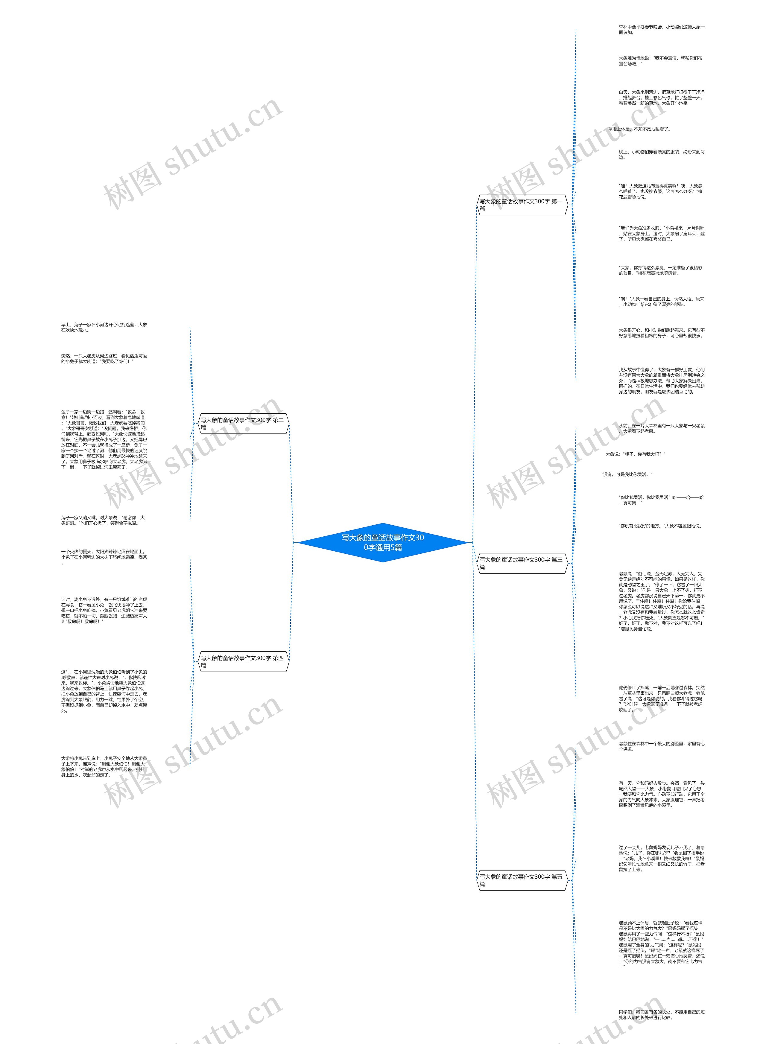 写大象的童话故事作文300字通用5篇 写大象的童话故事作文300字通用5篇