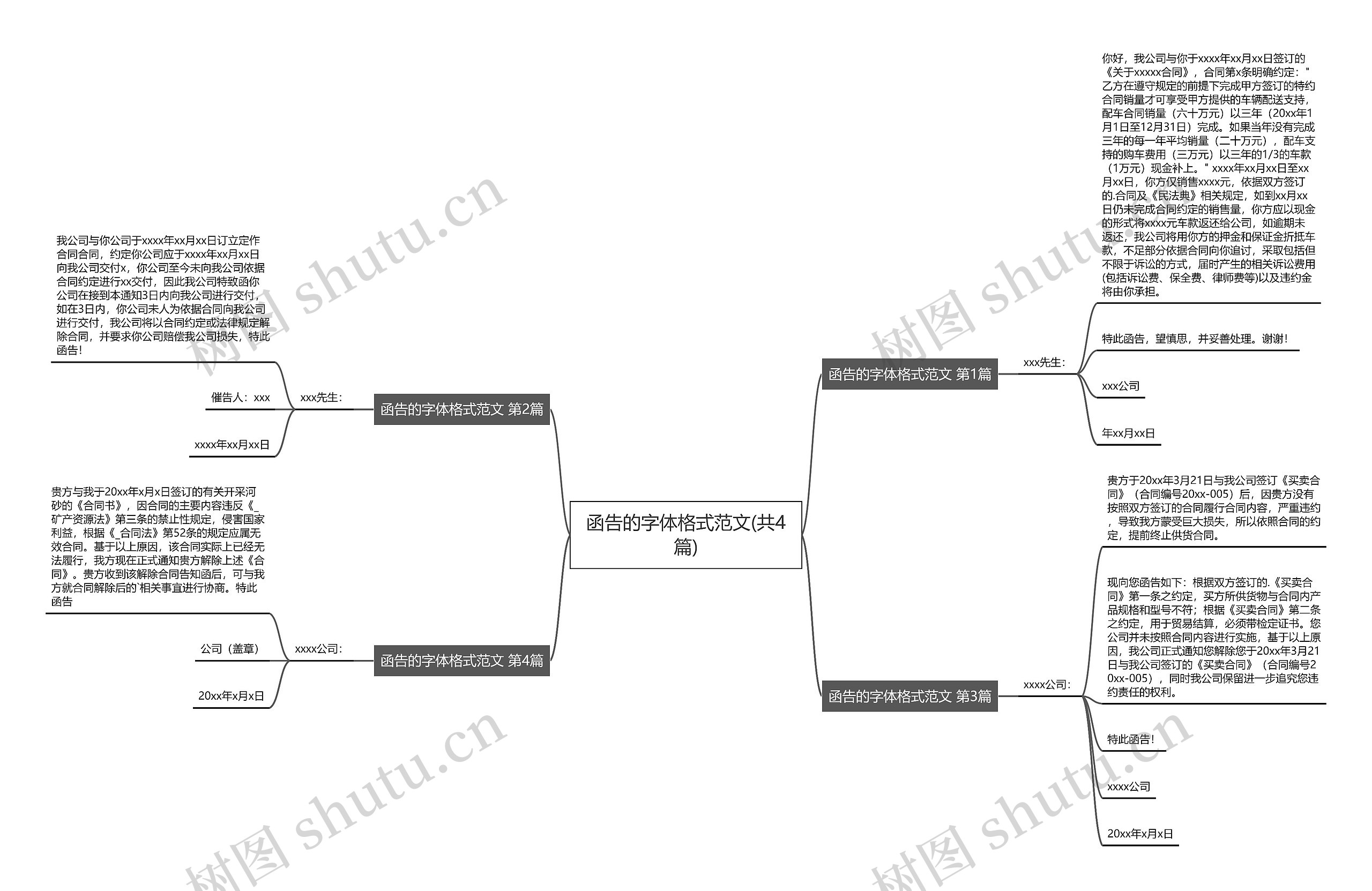 函告的字体格式范文(共4篇)思维导图