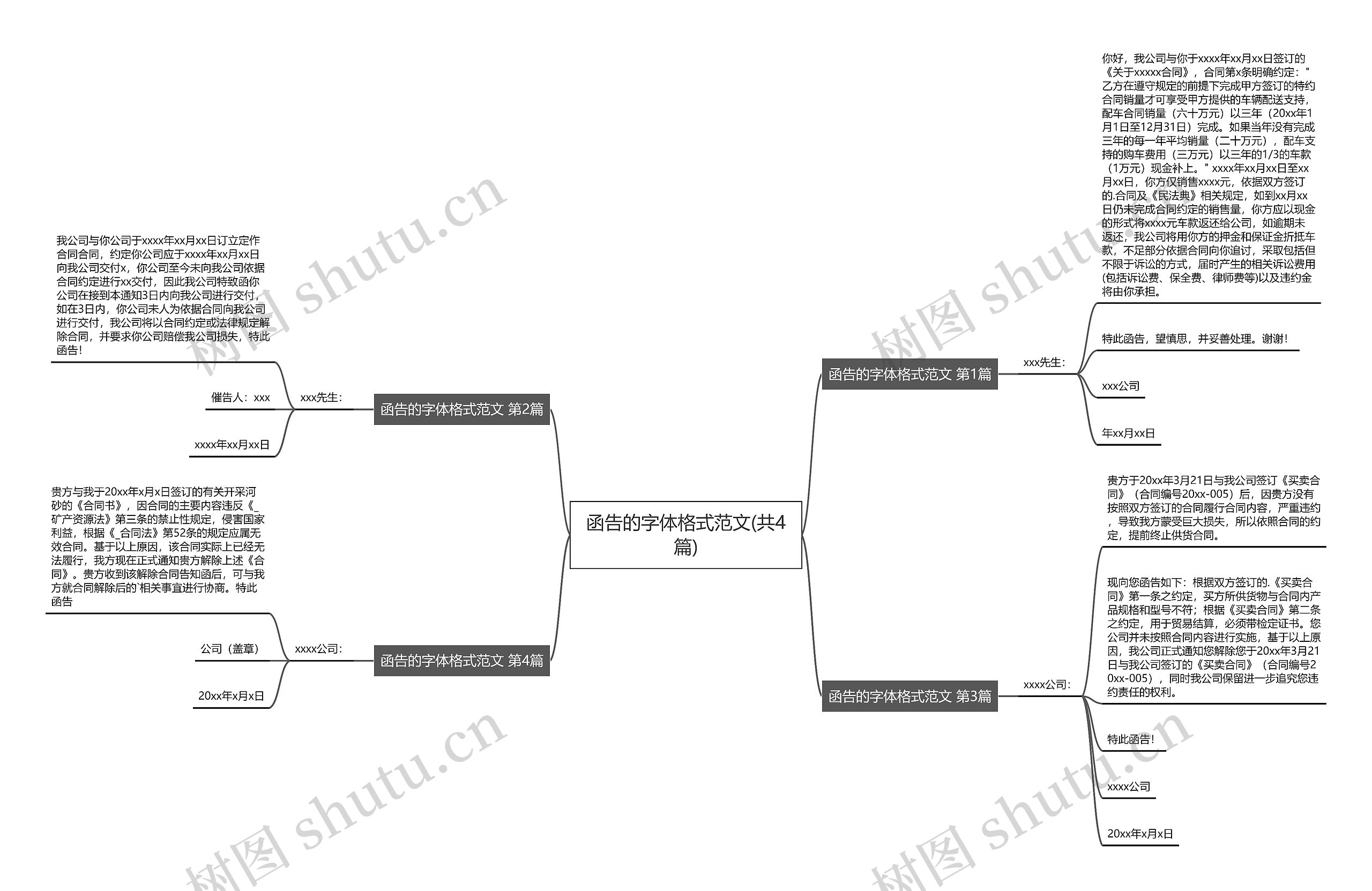 函告的字体格式范文(共4篇) 函告的字体格式范文(共4篇)