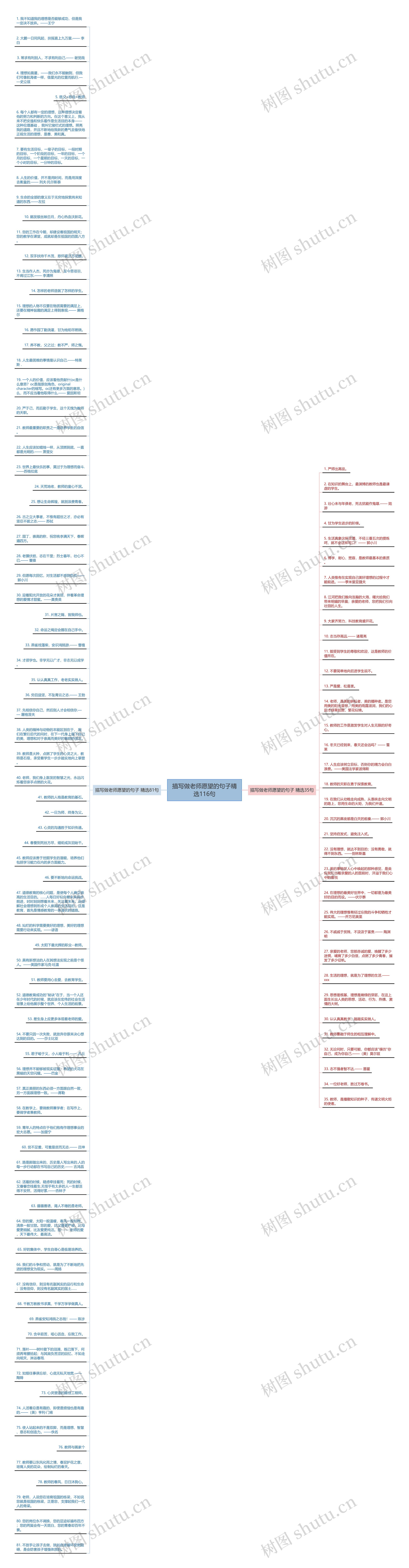 描写做老师愿望的句子精选116句思维导图