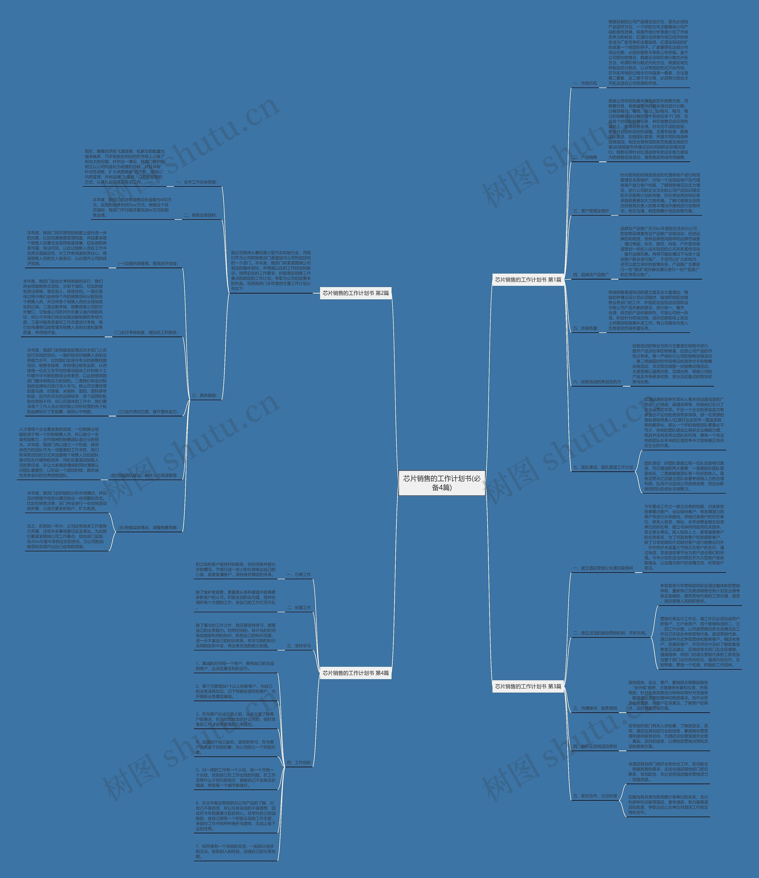 芯片销售的工作计划书(必备4篇)思维导图