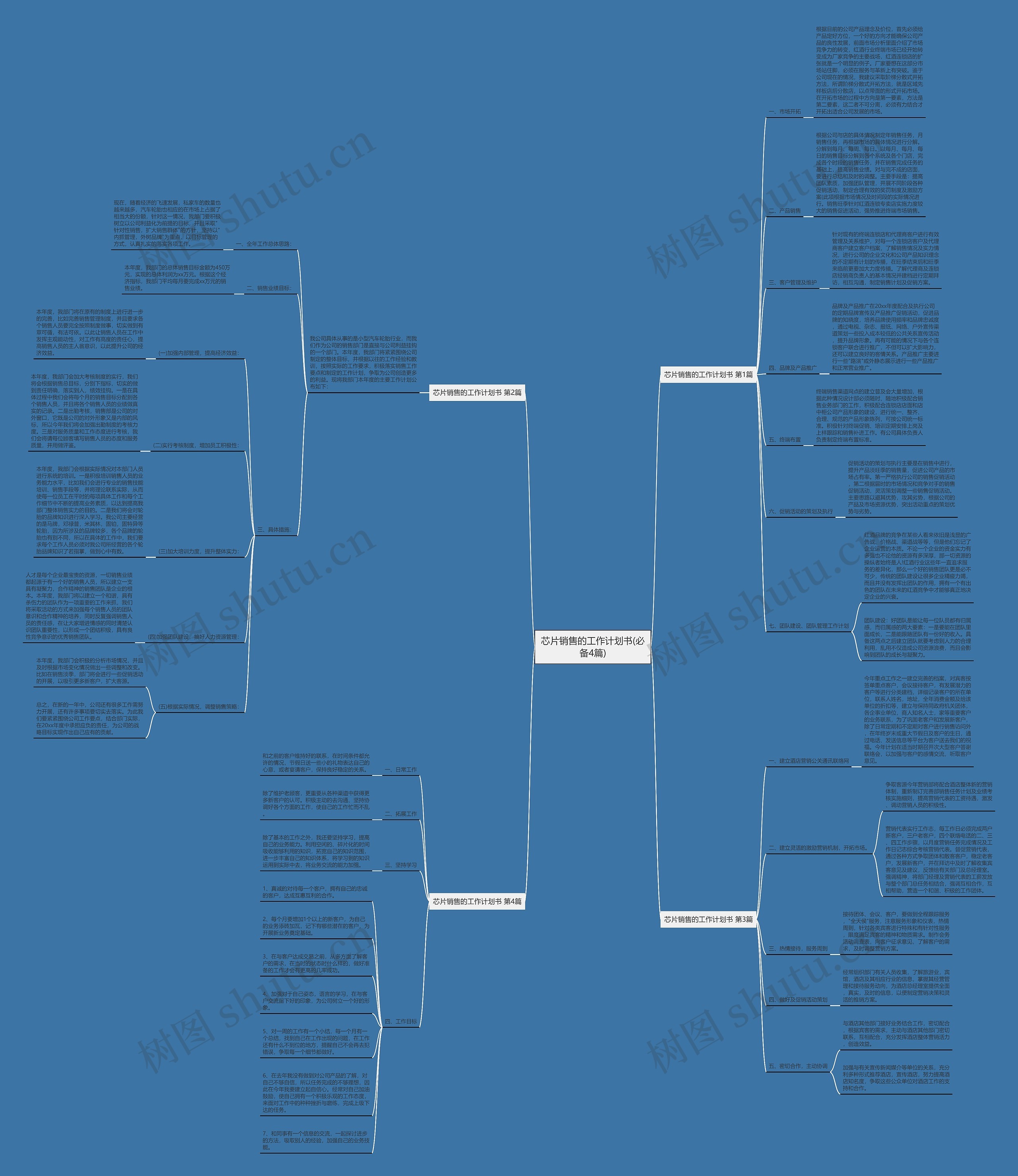 芯片销售的工作计划书(必备4篇) 芯片销售的工作计划书(必备4篇)