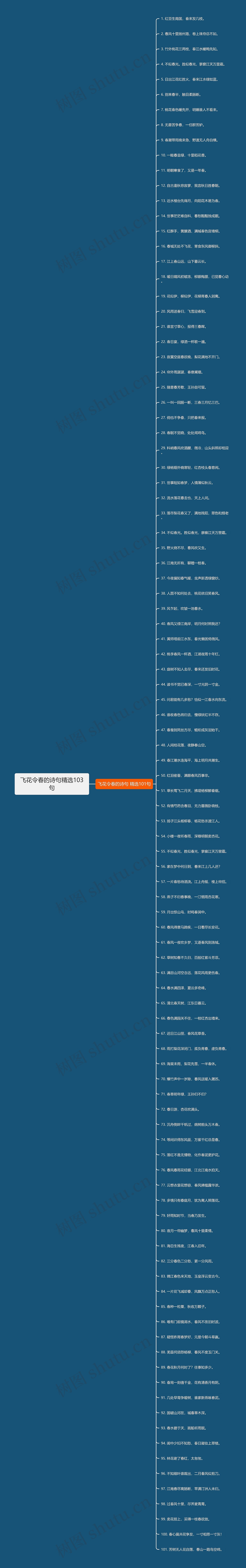 飞花令春的诗句精选103句