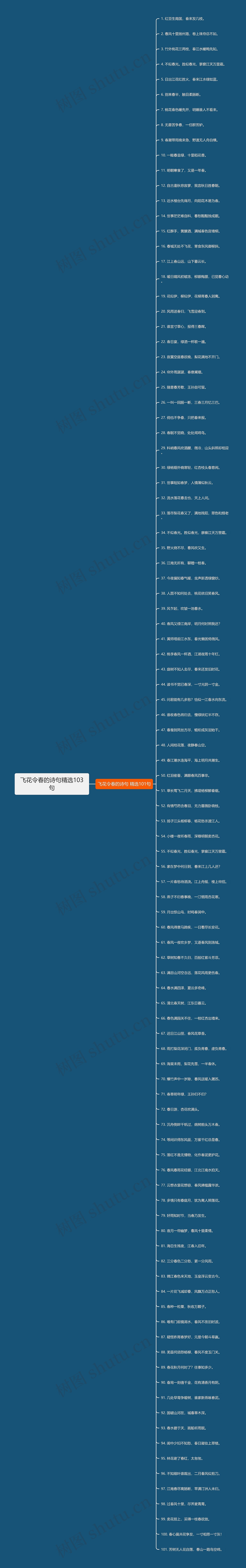 飞花令春的诗句精选103句思维导图