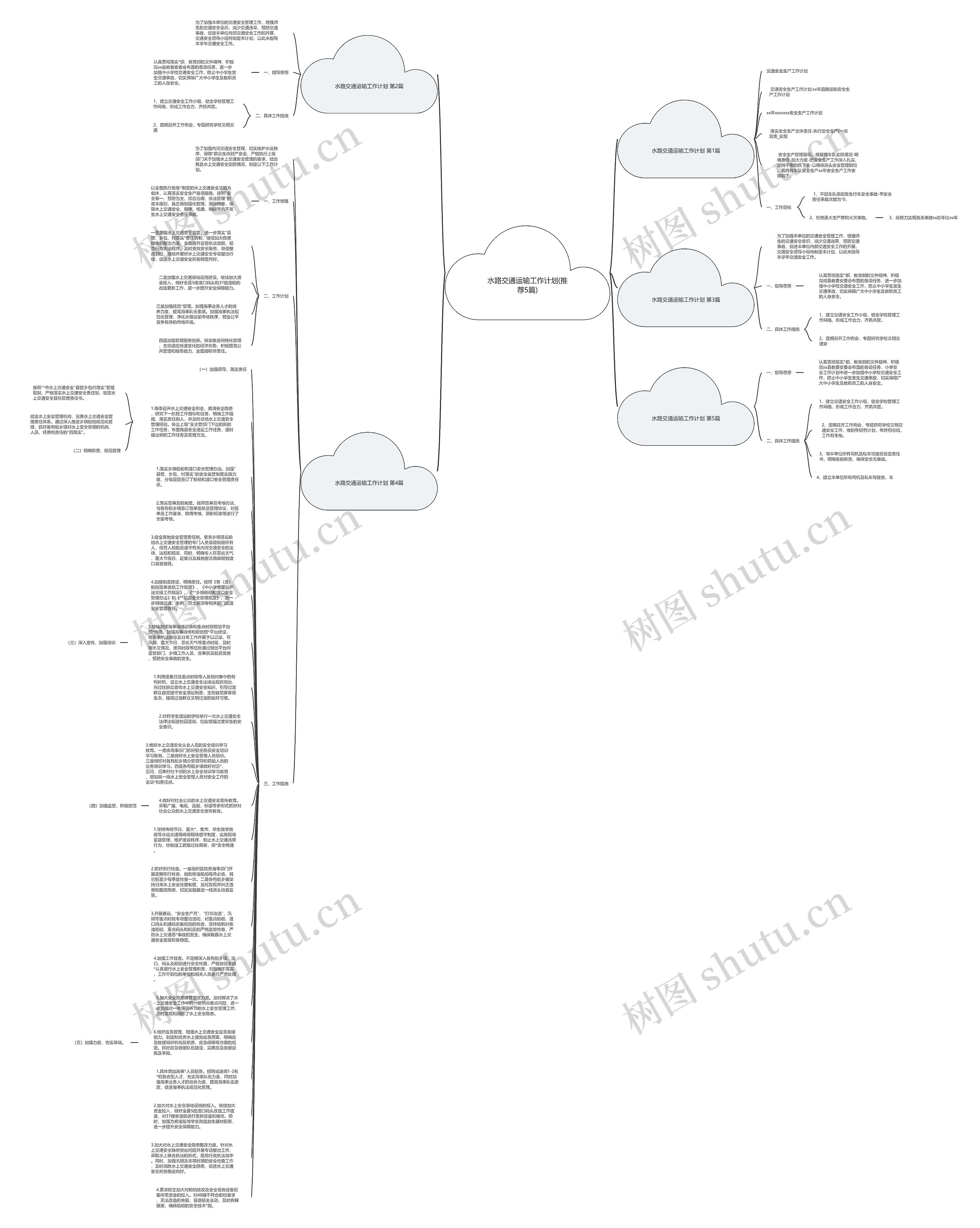水路交通运输工作计划(推荐5篇)思维导图