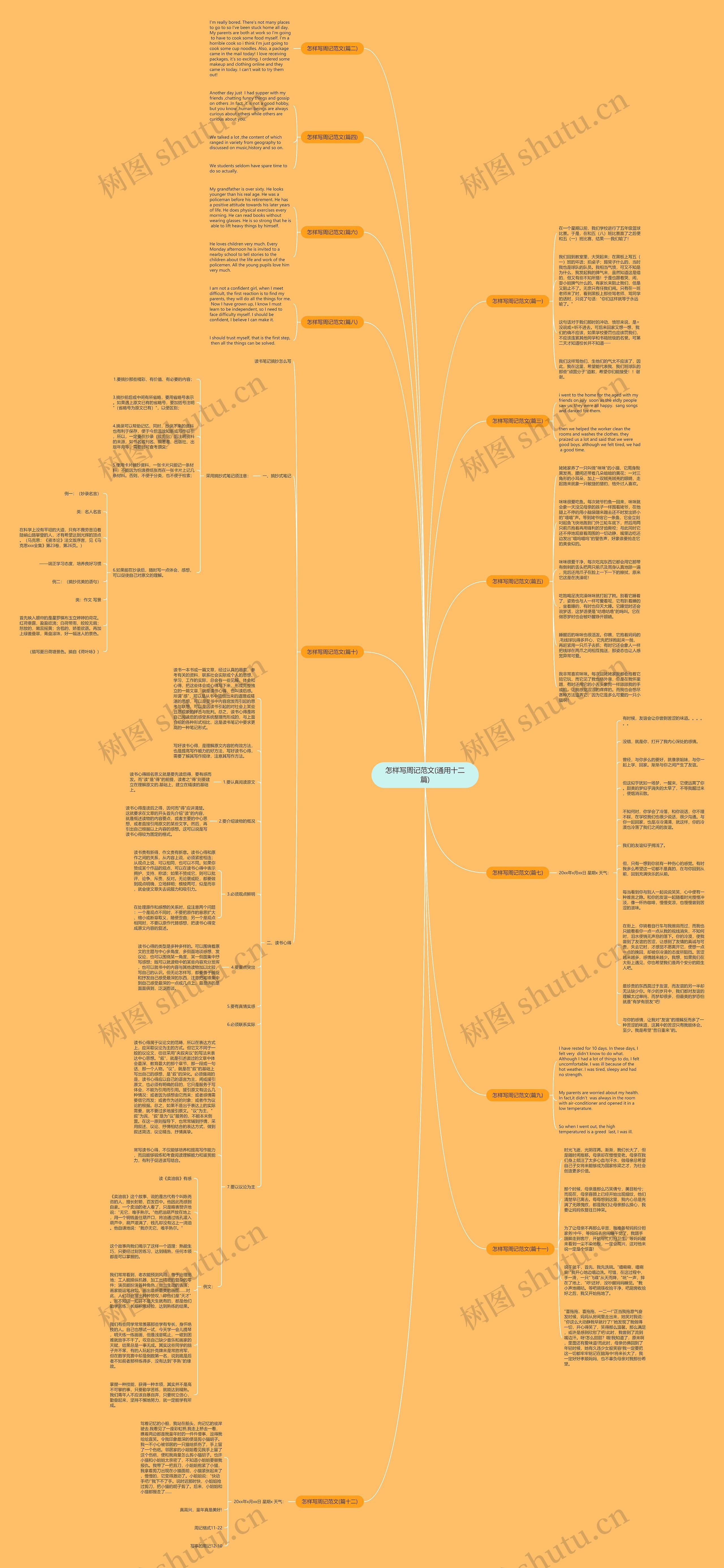 怎样写周记范文(通用十二篇)思维导图高清图 怎样写周记范文(通用十二篇)思维导图