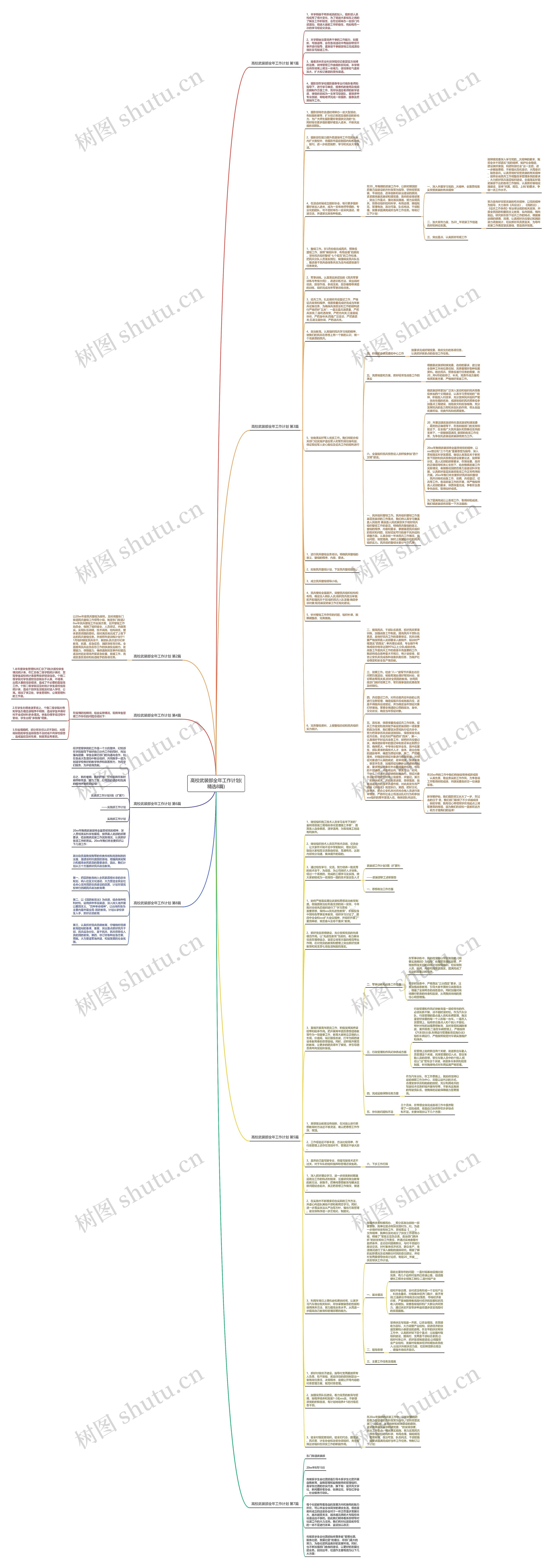 高校武装部全年工作计划(精选8篇)思维导图