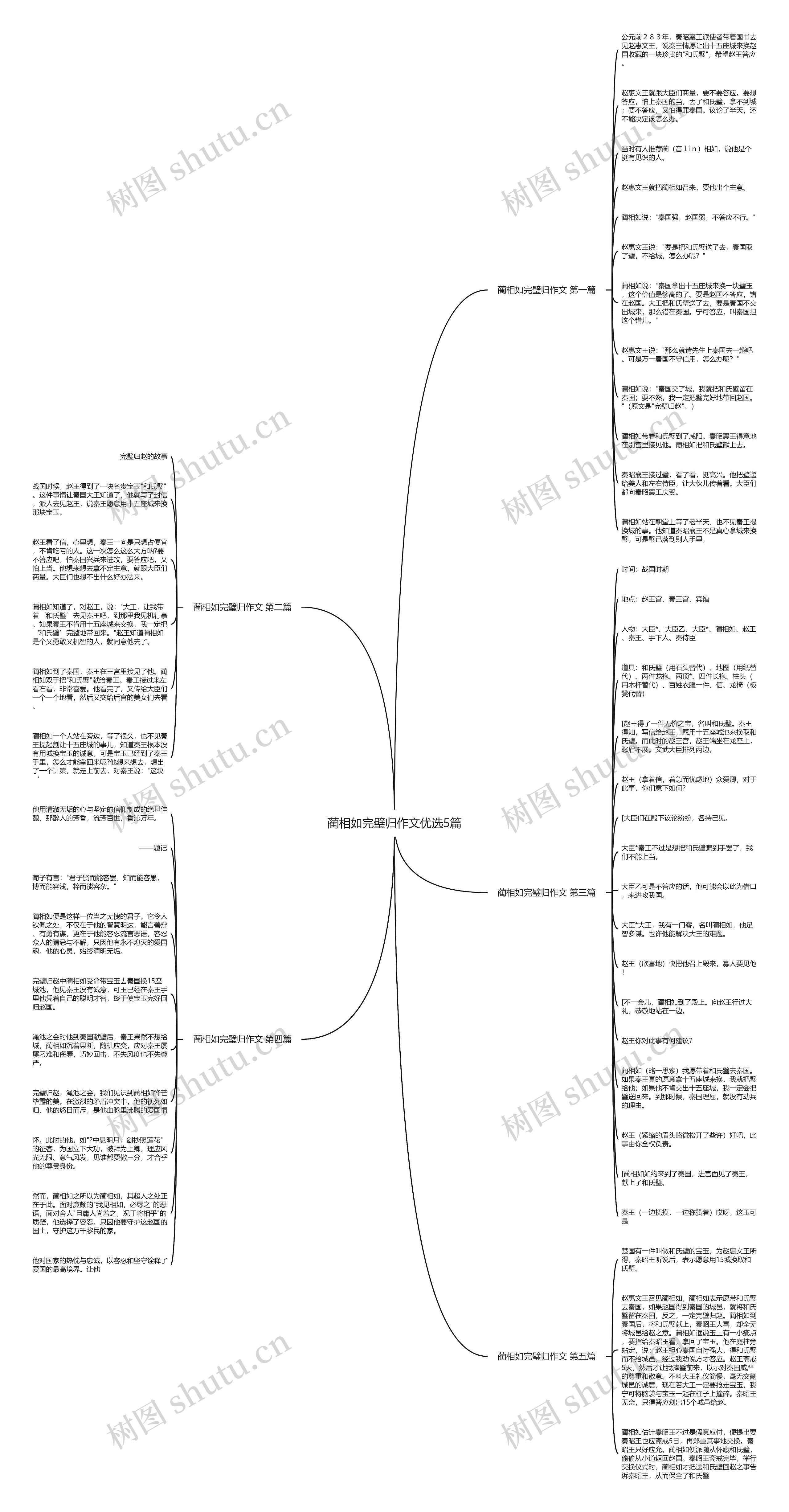 蔺相如完璧归作文优选5篇思维导图