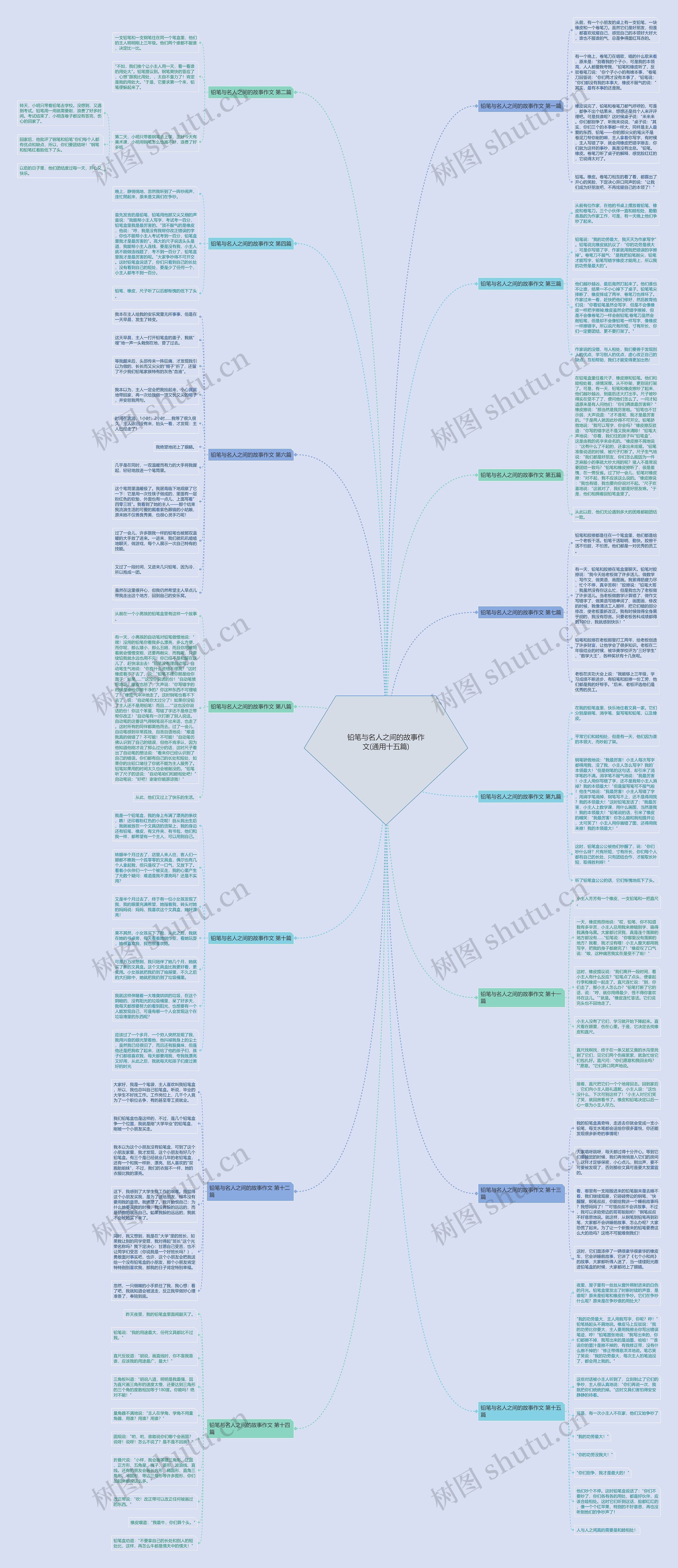 铅笔与名人之间的故事作文(通用十五篇)思维导图