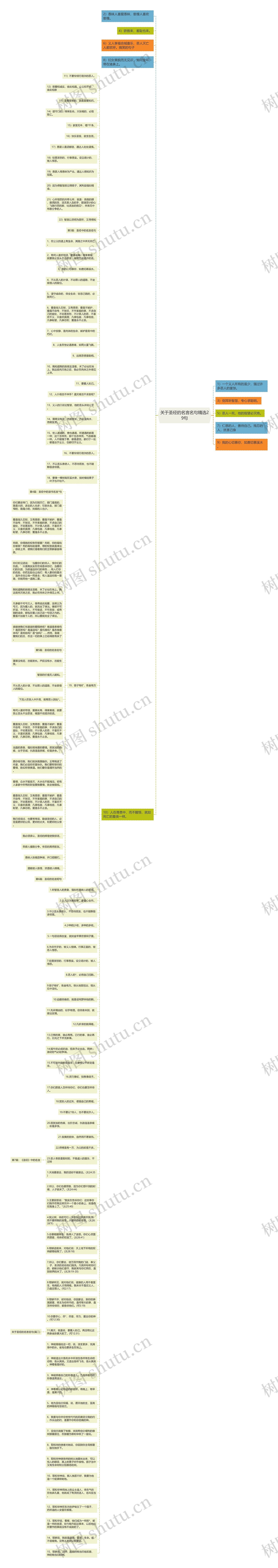 关于圣经的名言名句精选29句思维导图