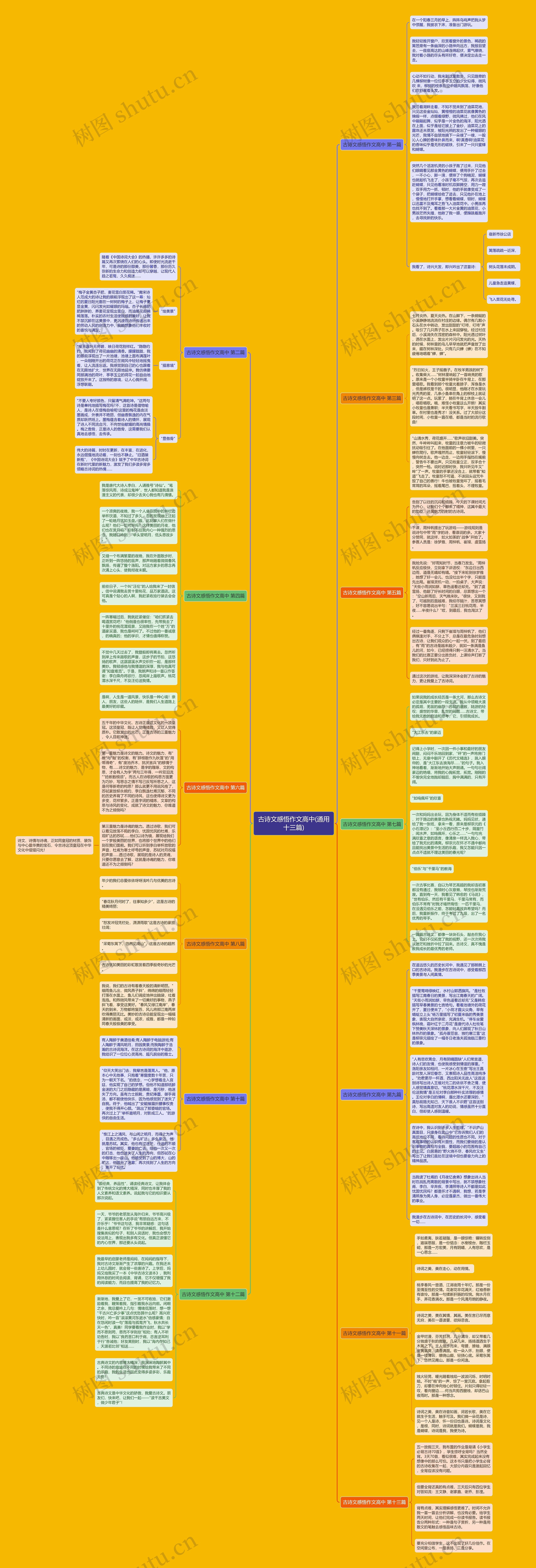 古诗文感悟作文高中(通用十三篇)思维导图