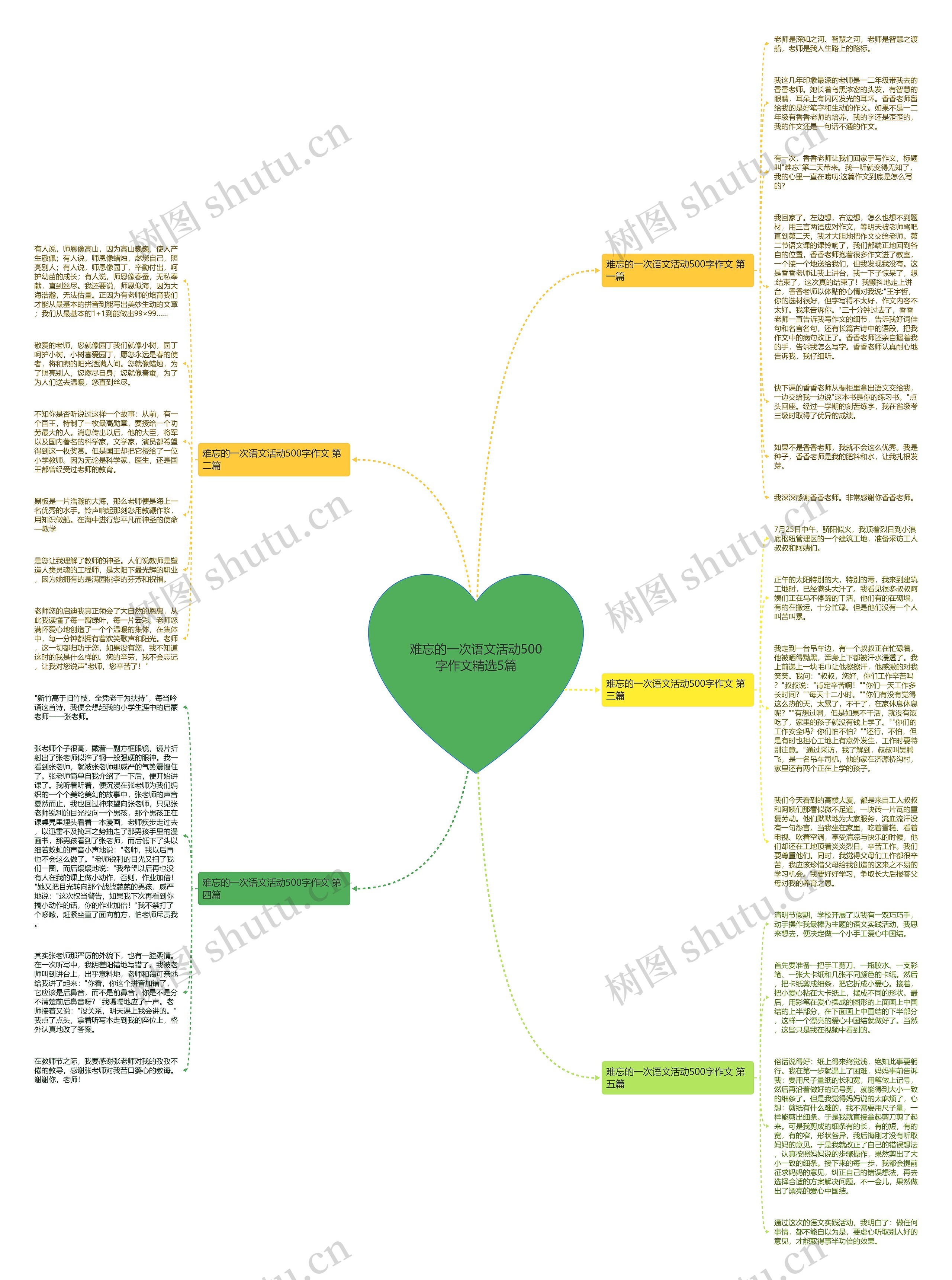 难忘的一次语文活动500字作文精选5篇思维导图