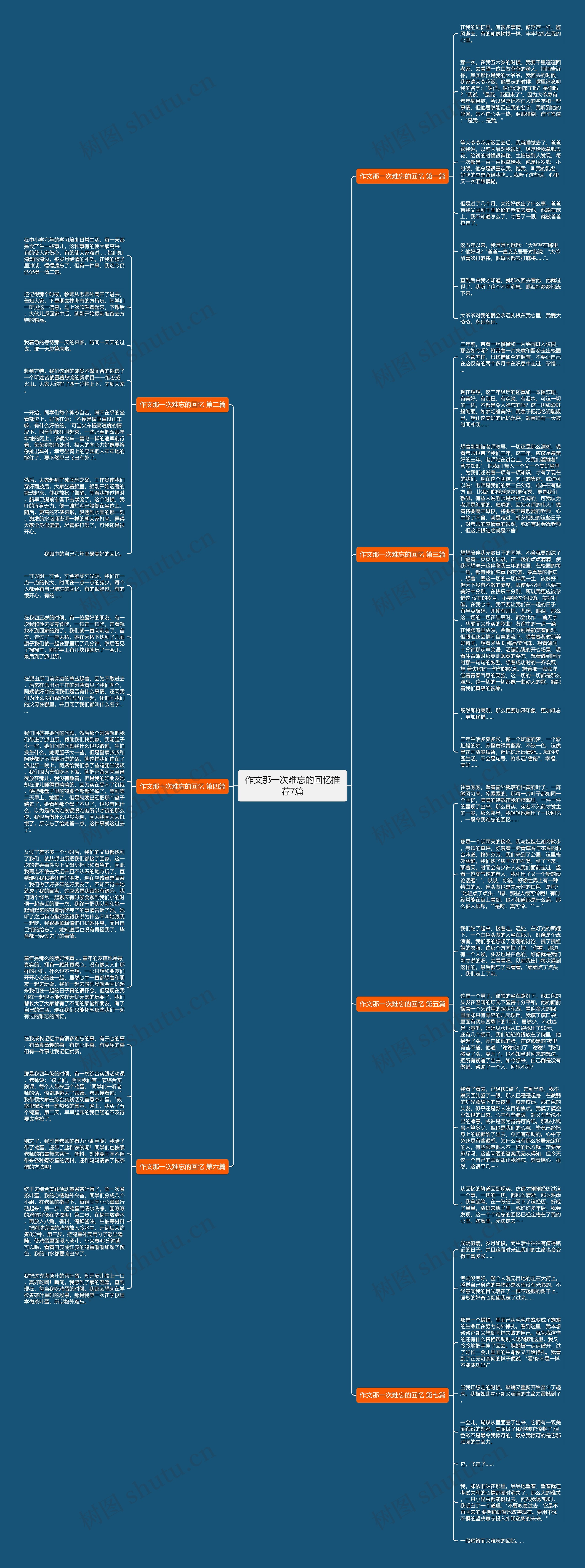 作文那一次难忘的回忆推荐7篇思维导图