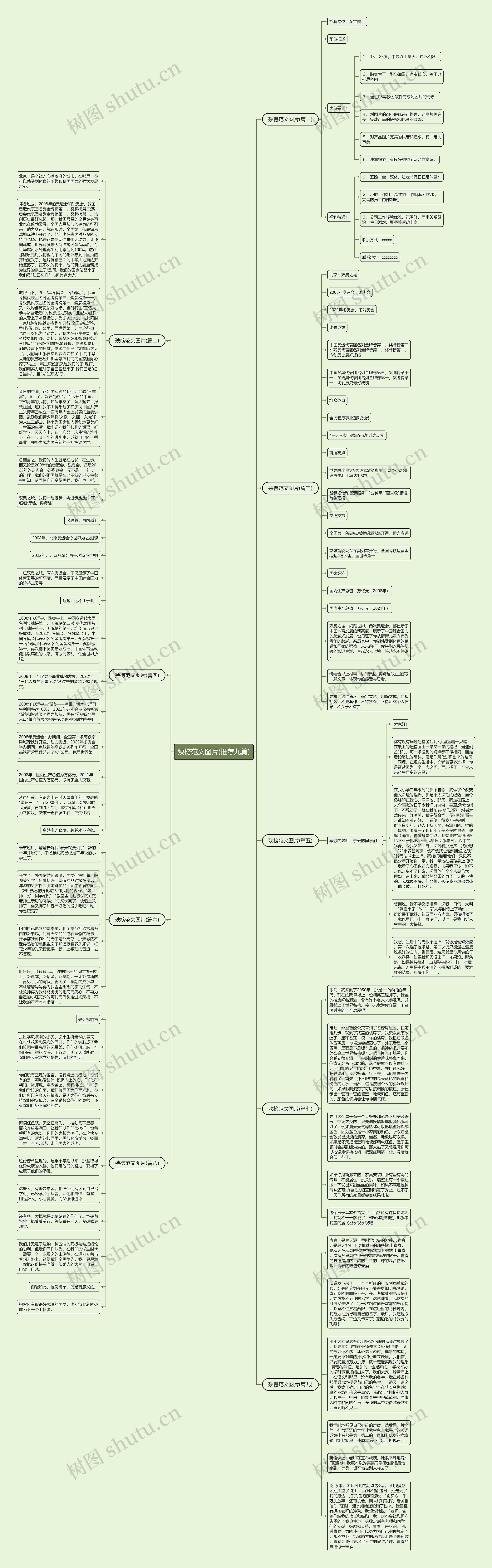 殃榜范文图片(推荐九篇)思维导图