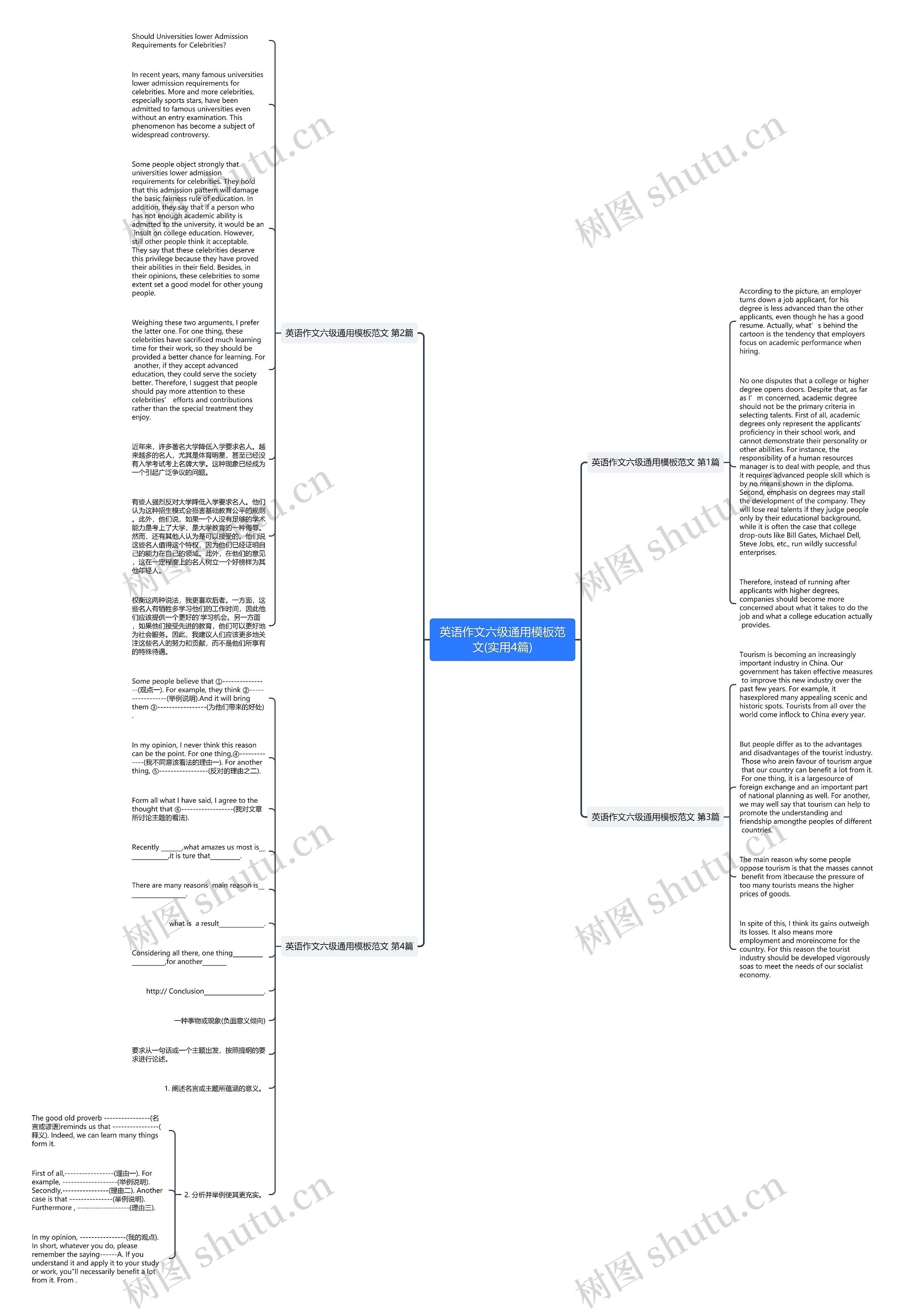 英语作文六级通用范文(实用4篇)思维导图