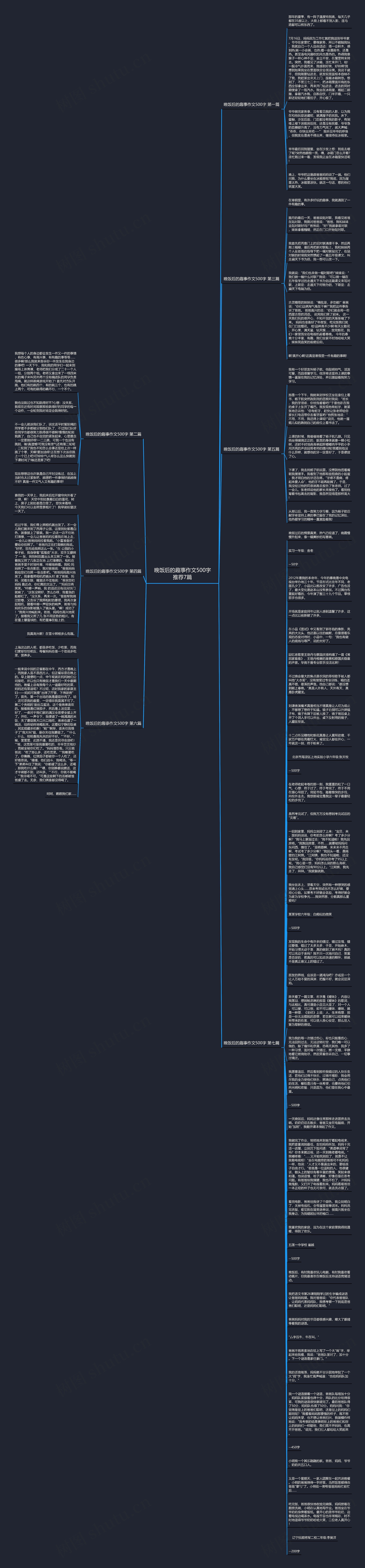 晚饭后的趣事作文500字推荐7篇思维导图