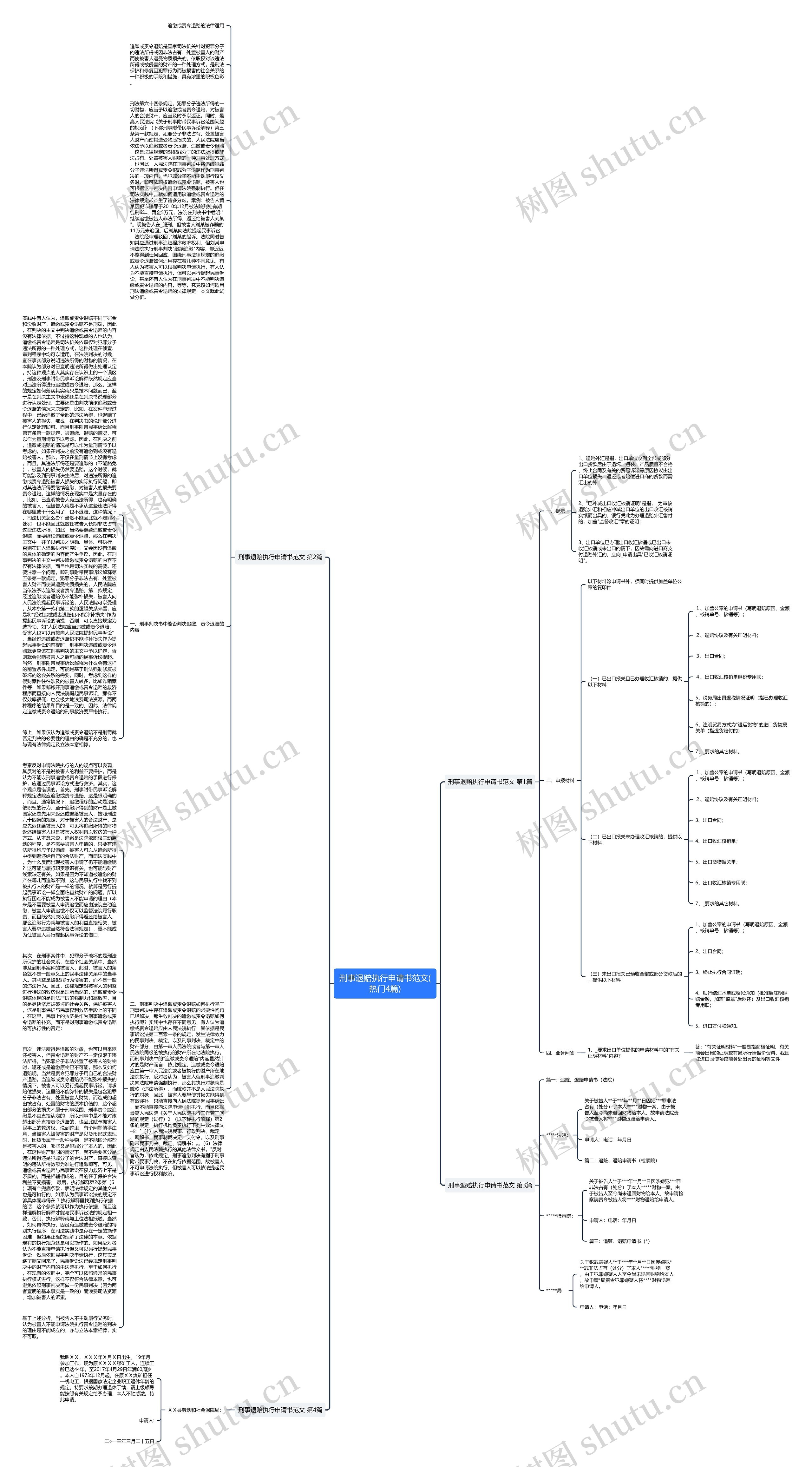 刑事退赔执行申请书范文(热门4篇)思维导图