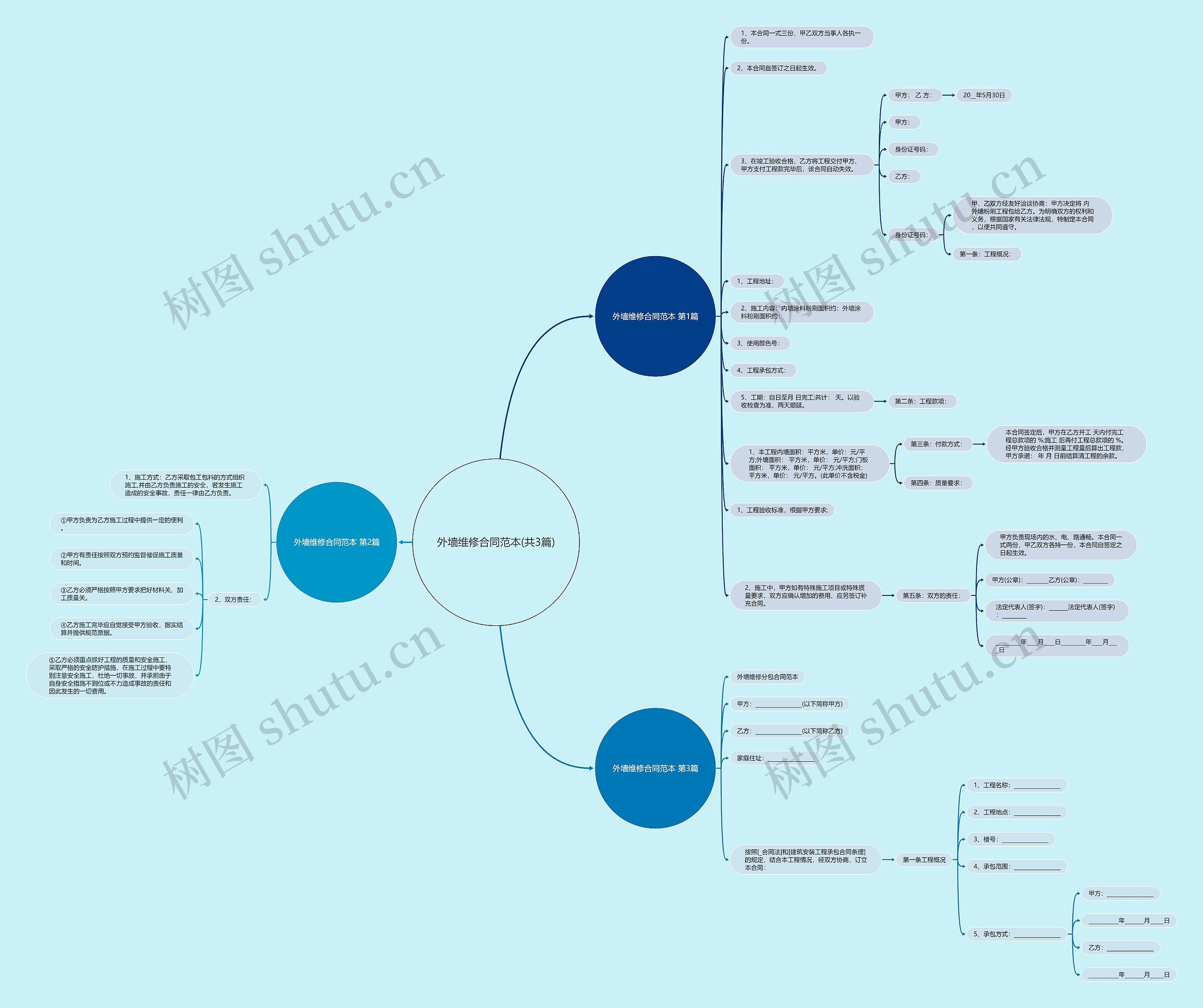 外墙维修合同范本(共3篇)思维导图