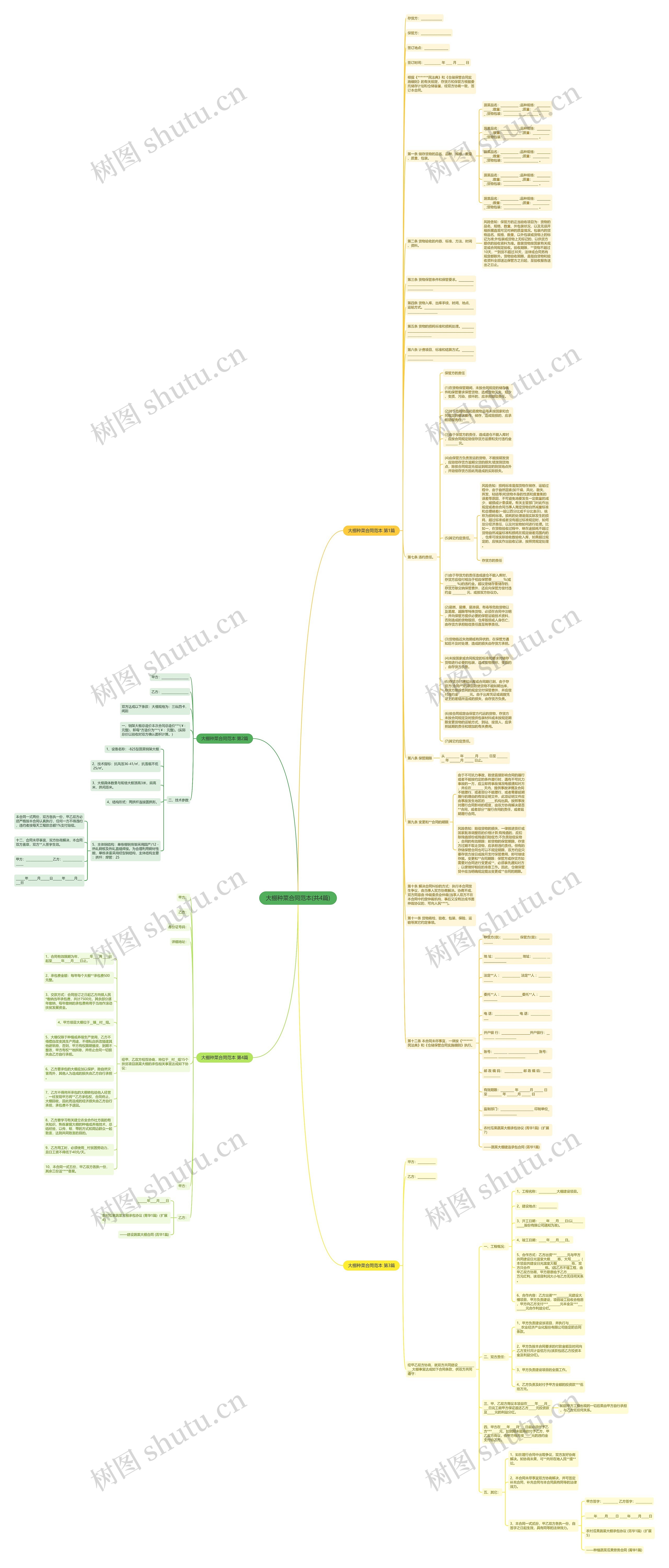 大棚种菜合同范本(共4篇)思维导图