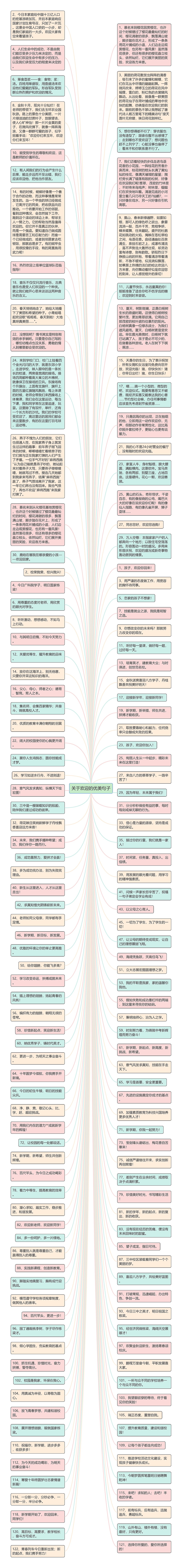 关于欢迎的优美句子思维导图