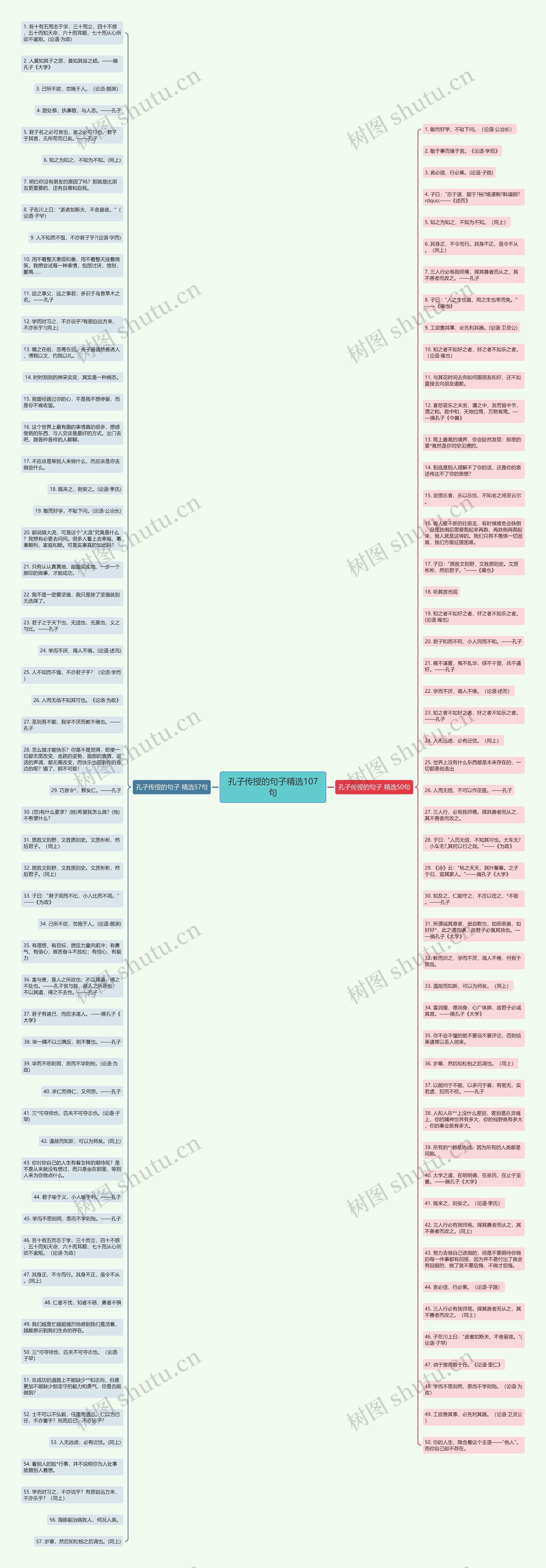 孔子传授的句子精选107句思维导图