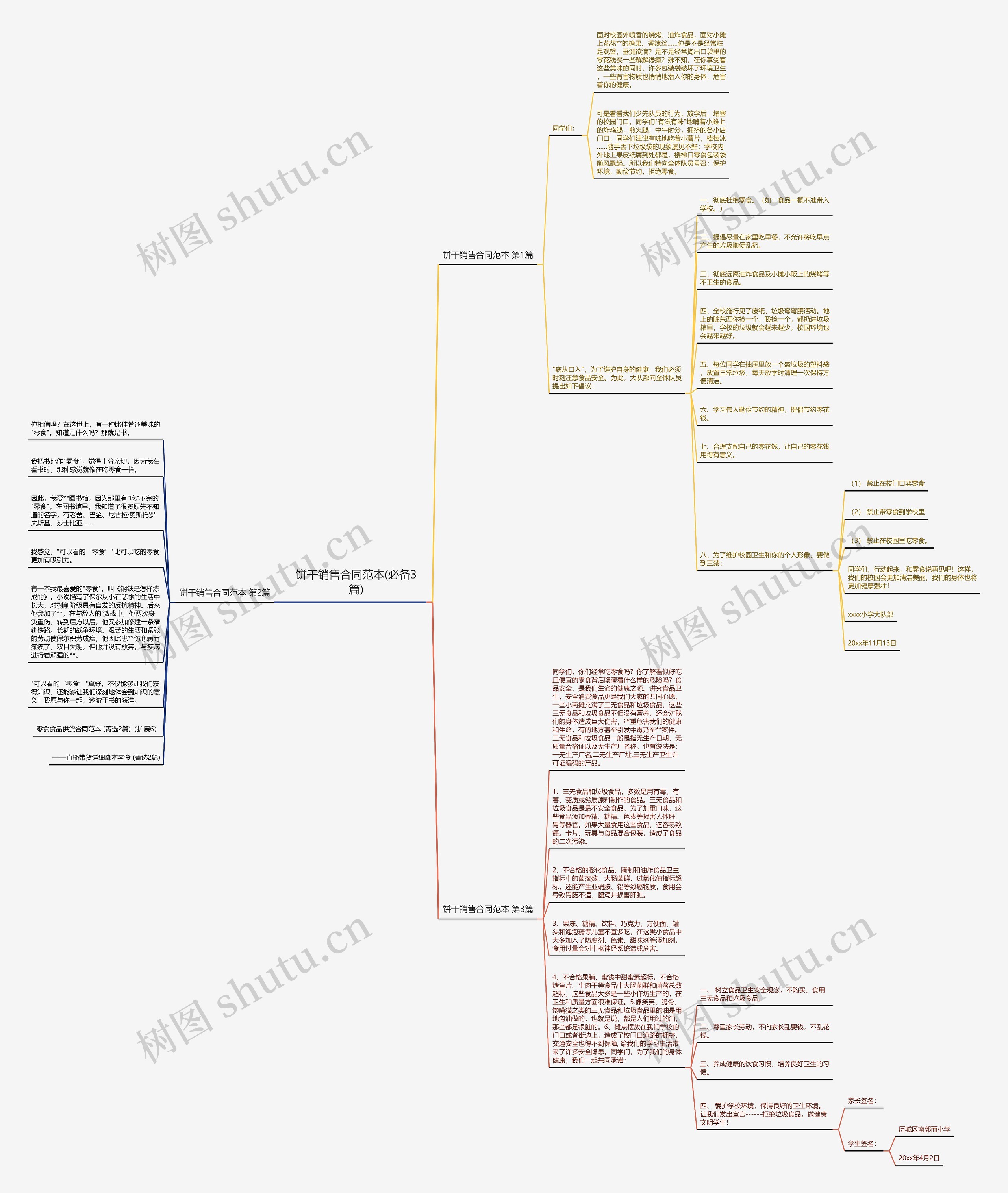 饼干销售合同范本(必备3篇)思维导图高清图 饼干销售合同范本(必备3篇)思维导图