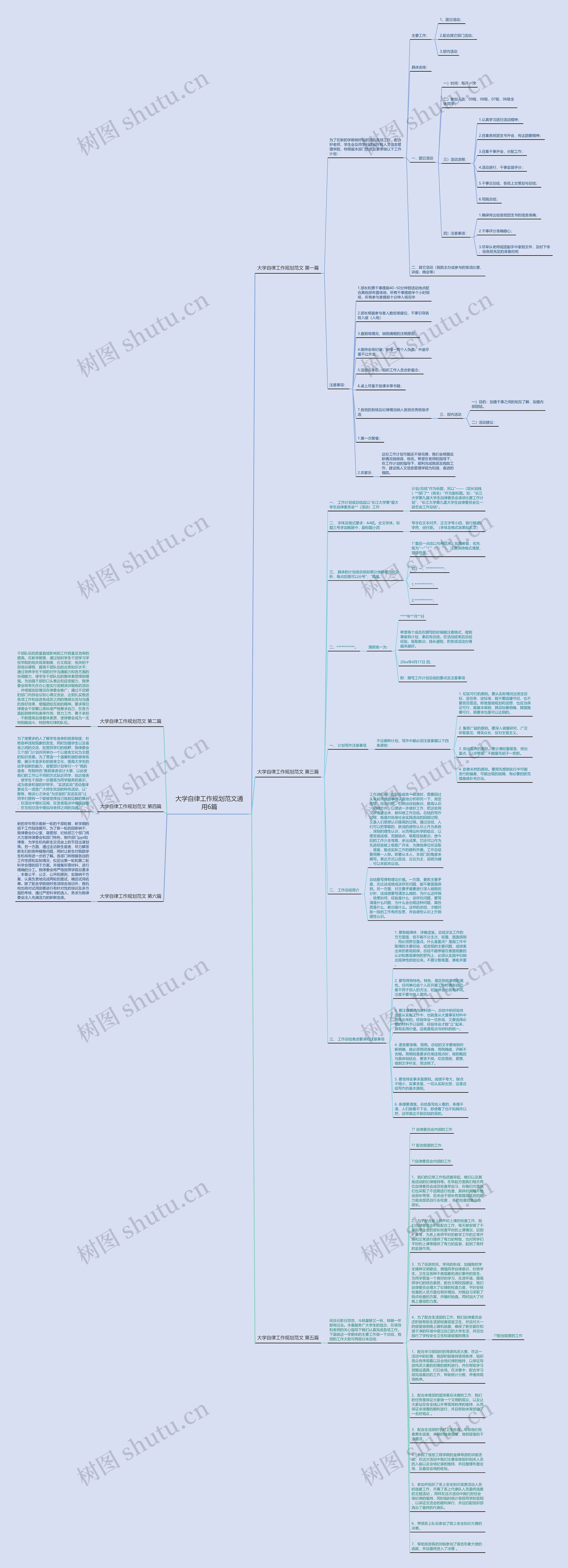 大学自律工作规划范文通用6篇思维导图